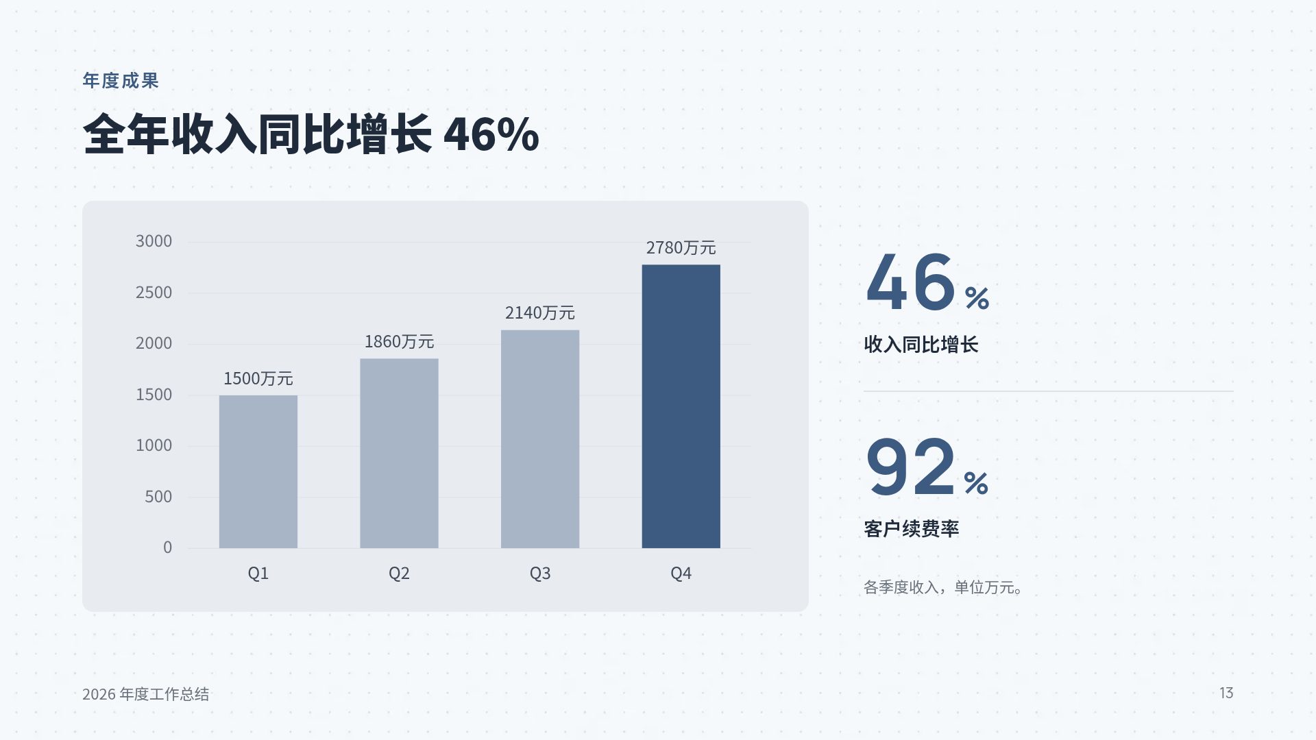 述职竞聘 第 16 页