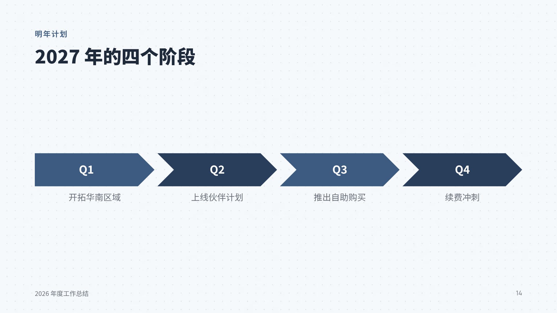 述职竞聘 第 12 页