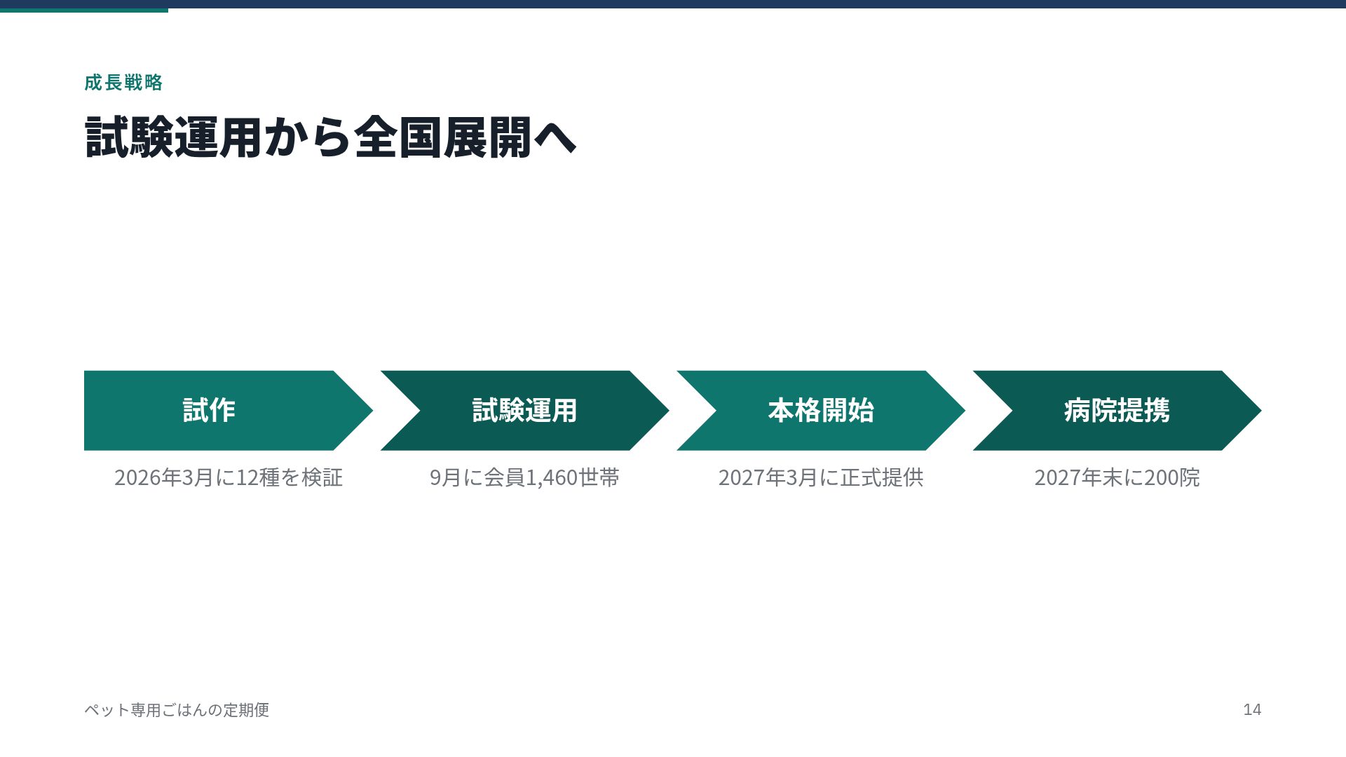 PSSTプラン スライド 12