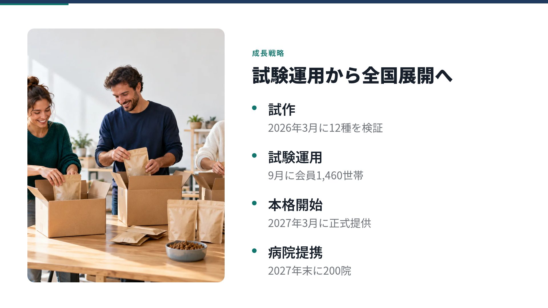 PSSTプラン スライド 6