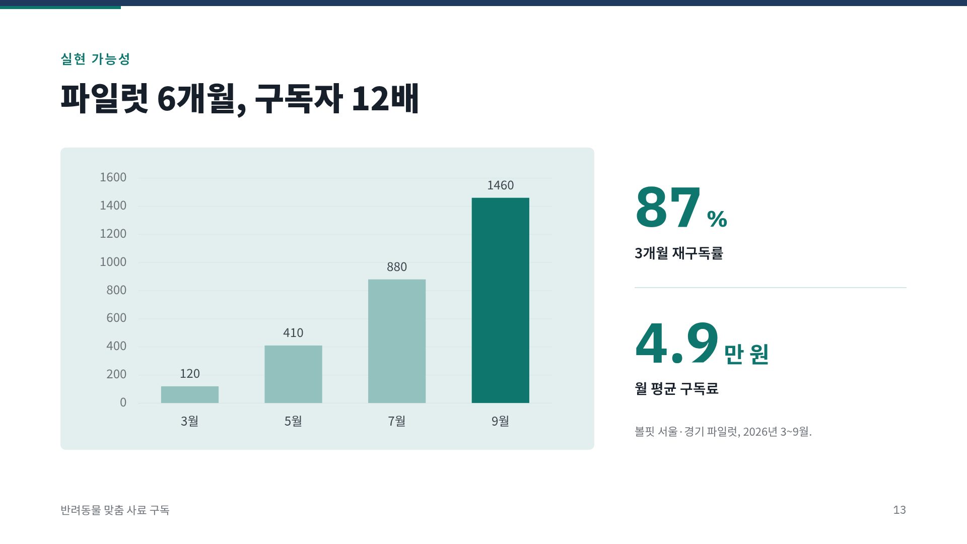 PSST 사업계획서 16번째 슬라이드