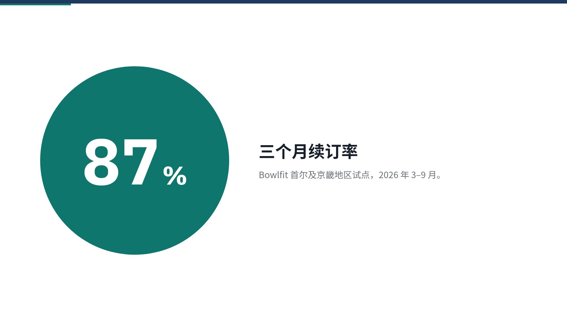 创业计划书 第 10 页