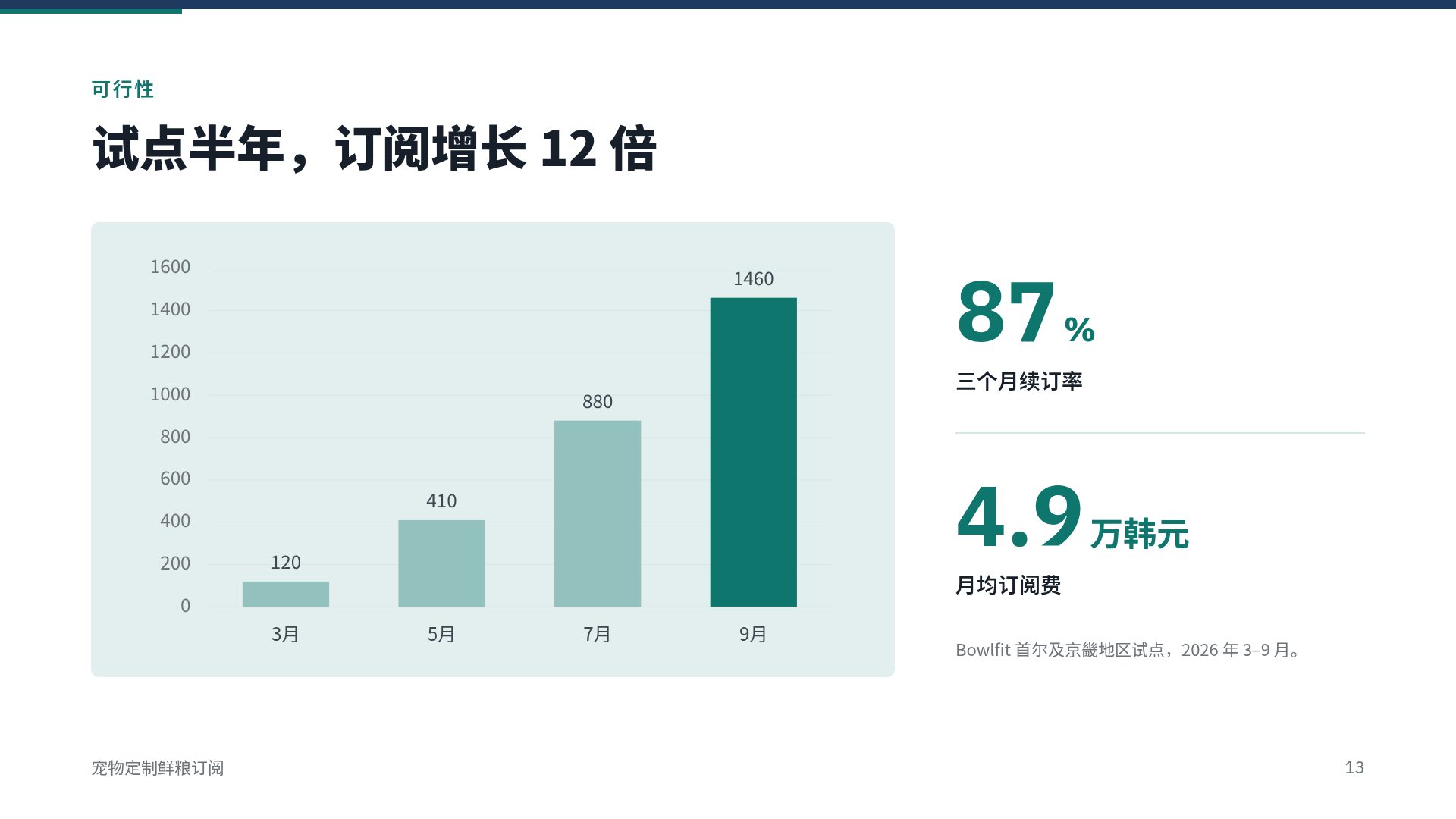 创业计划书 第 16 页