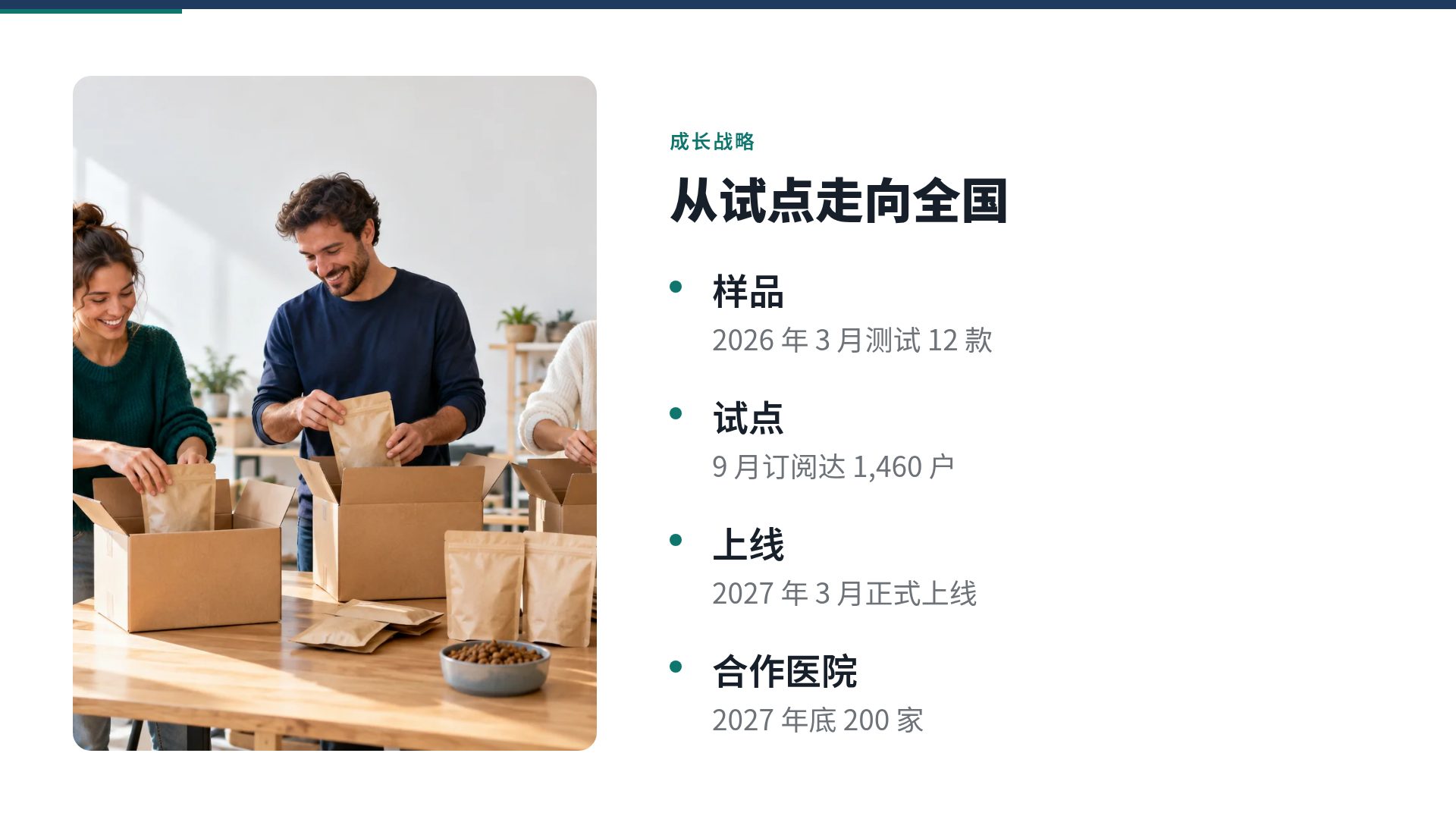 创业计划书 第 6 页