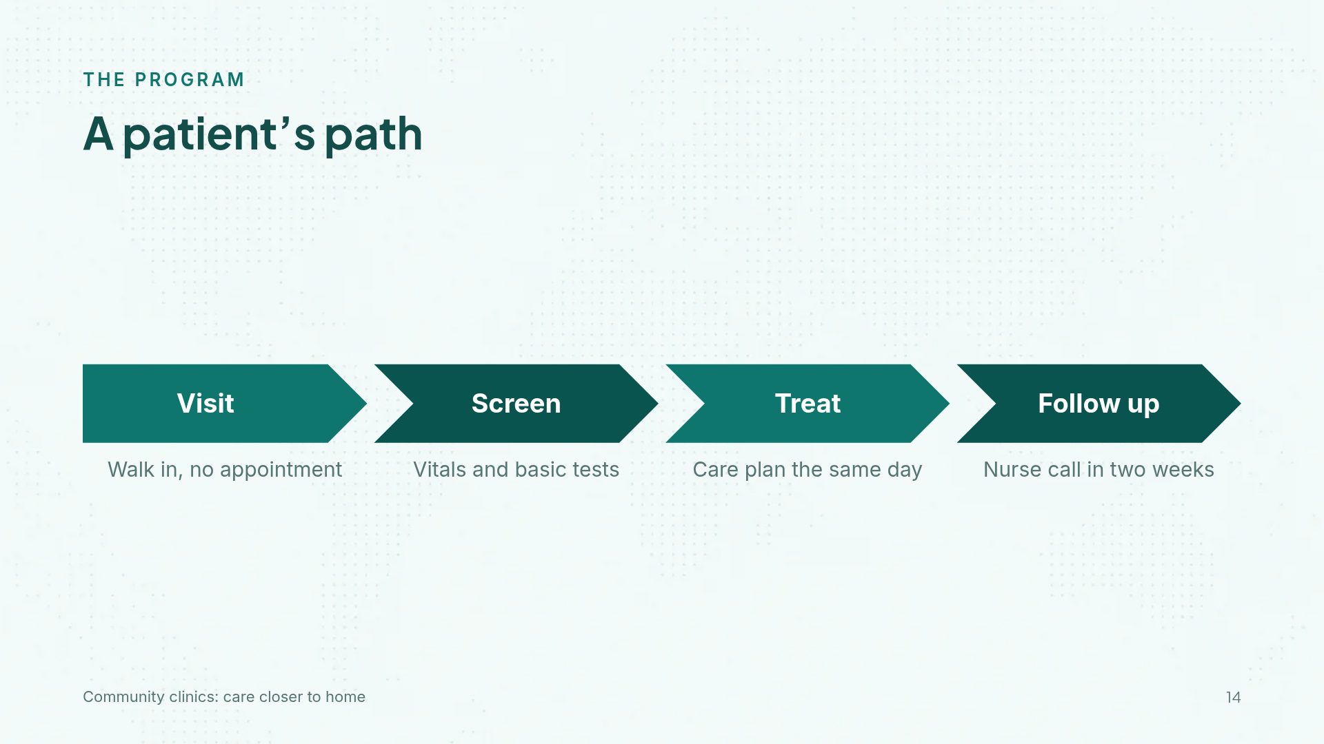 Public Health slide 12