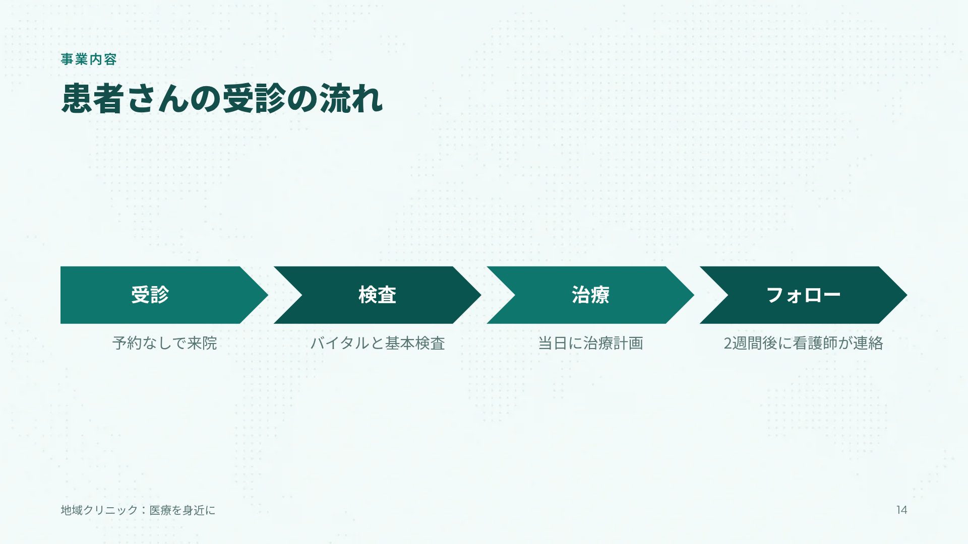 パブリックヘルス スライド 12