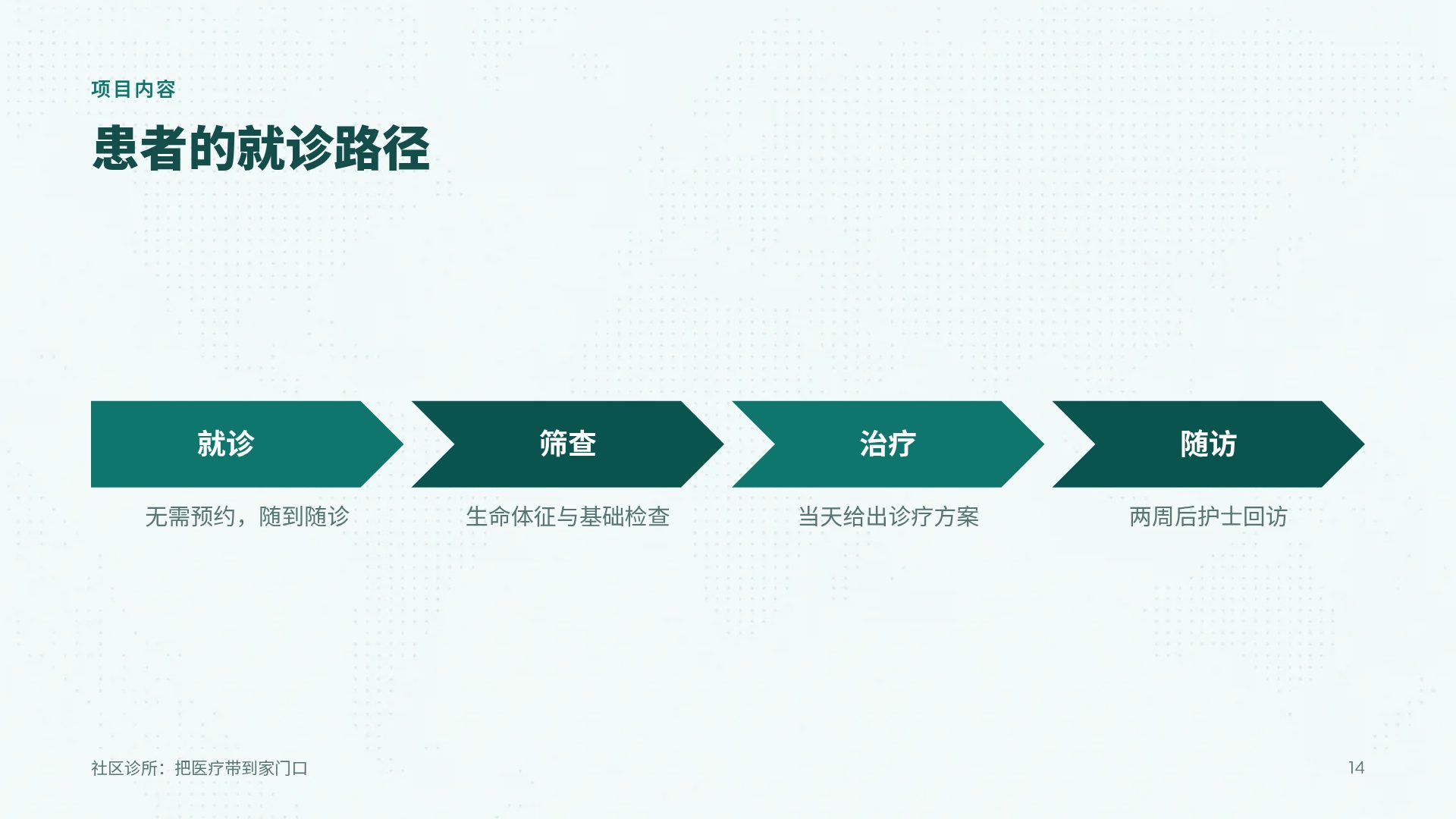 公共卫生 第 12 页