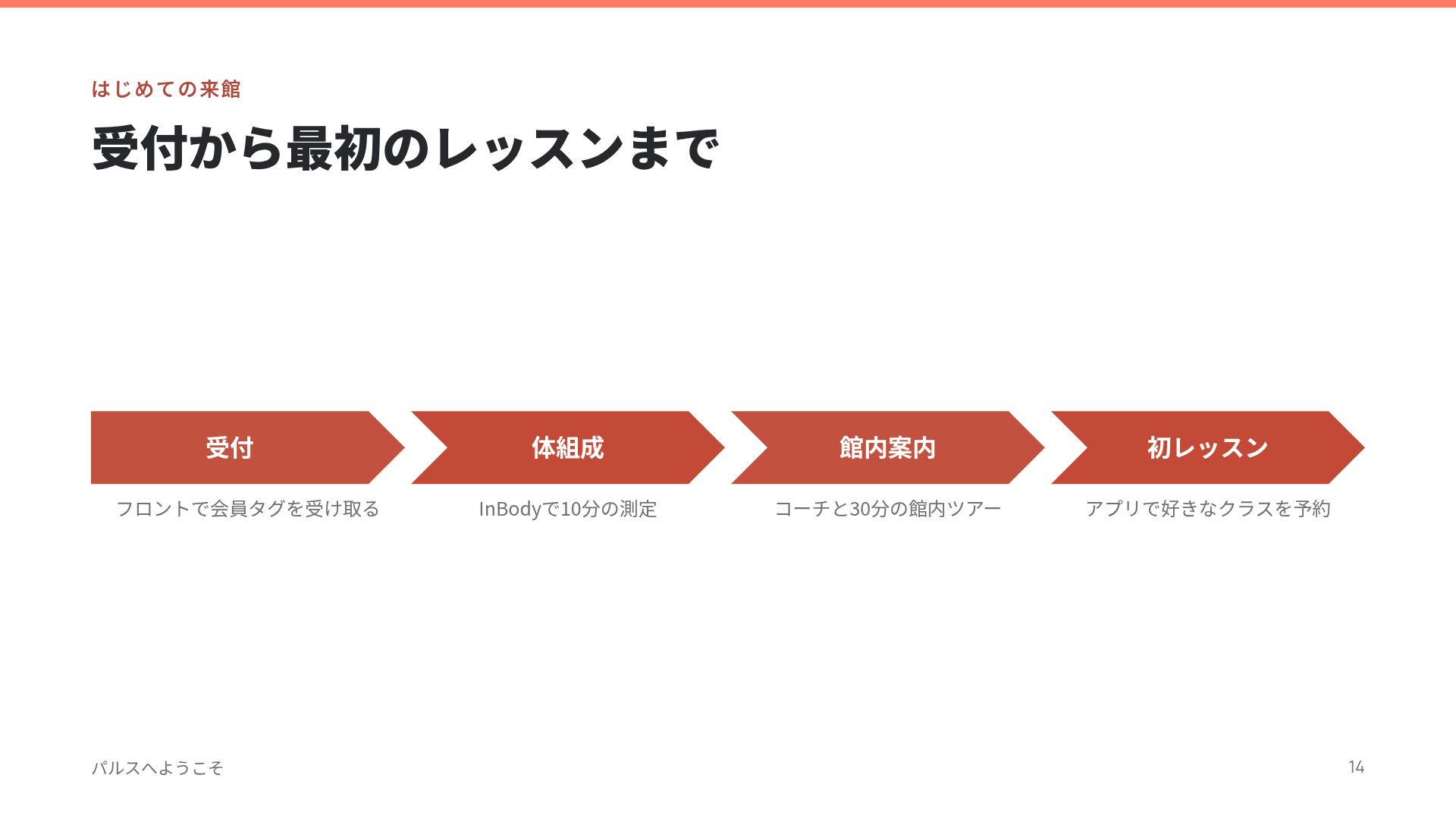 ピュアフィット スライド 12