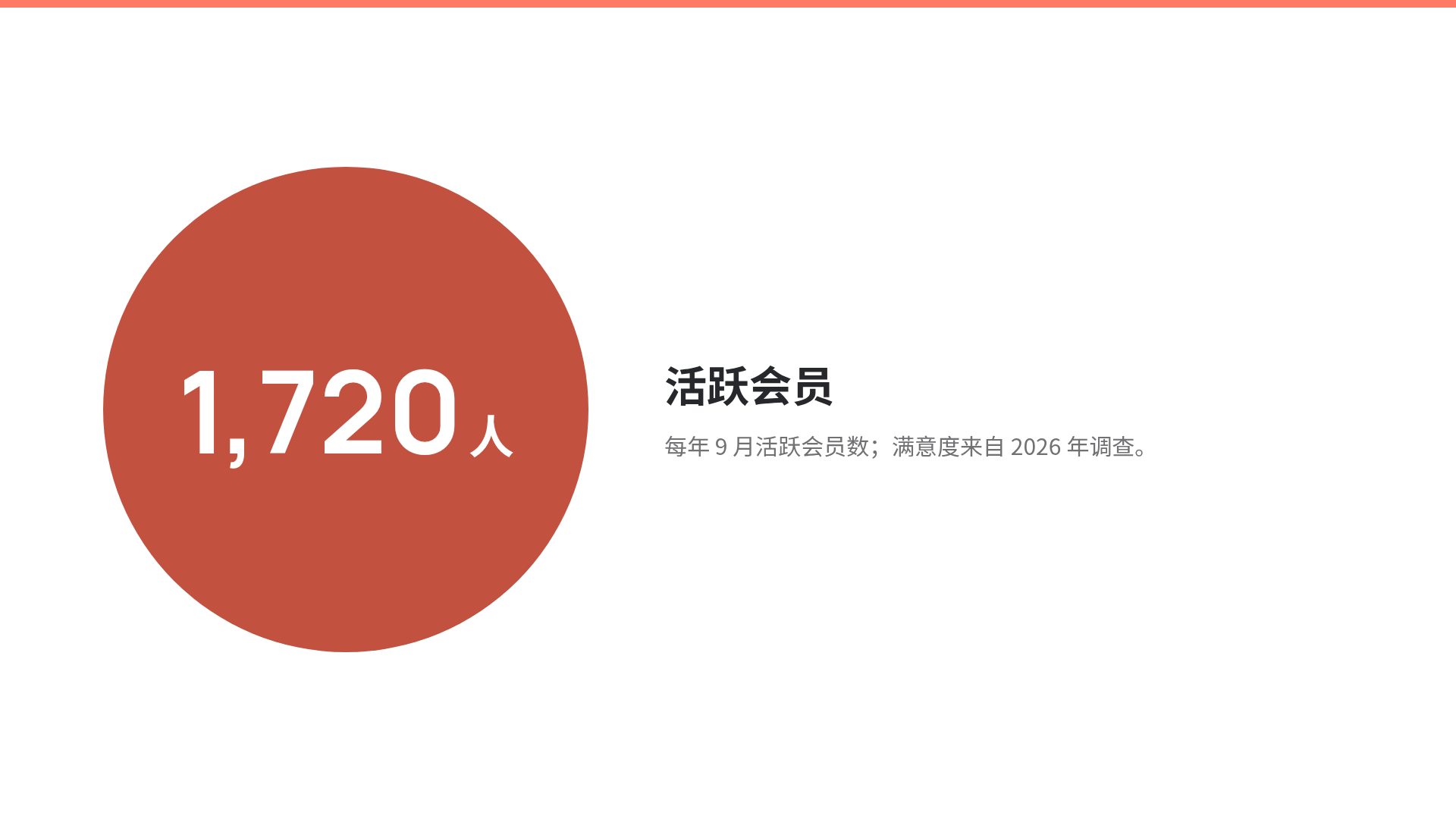 轻盈健身 第 10 页