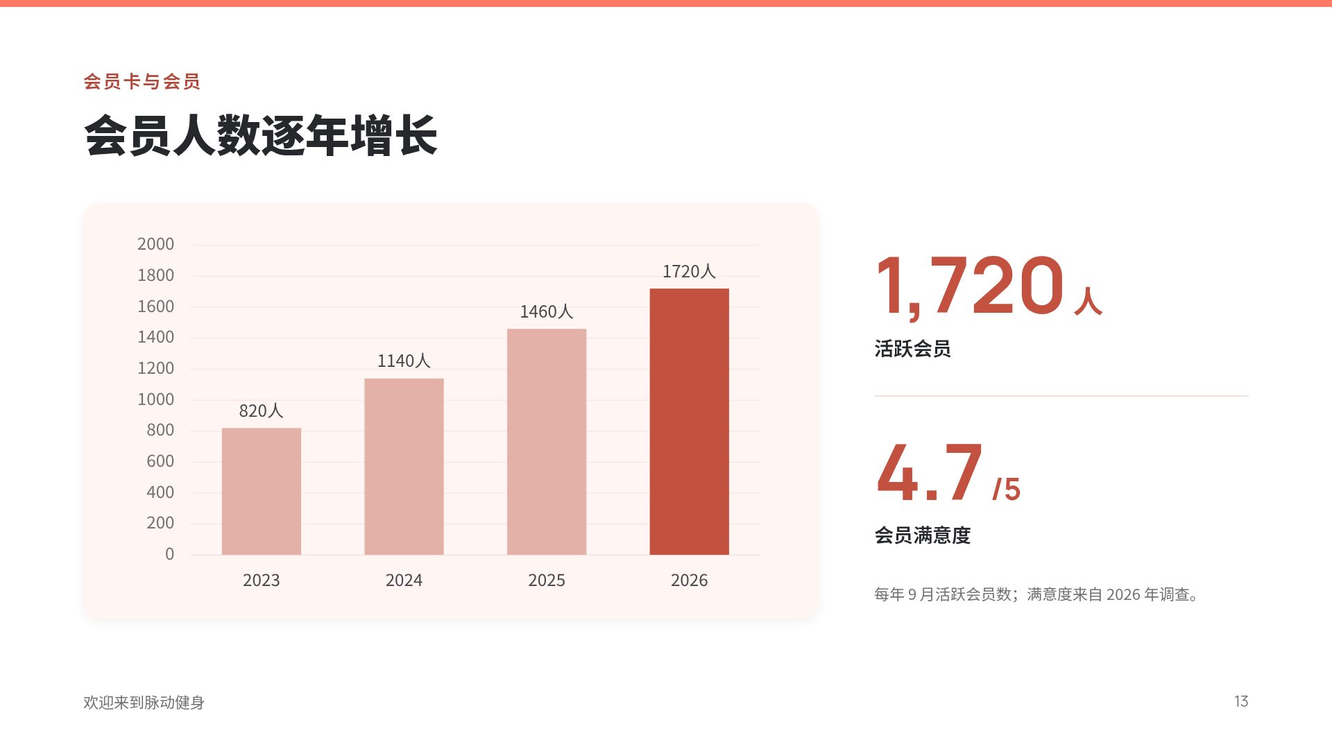 轻盈健身 第 16 页