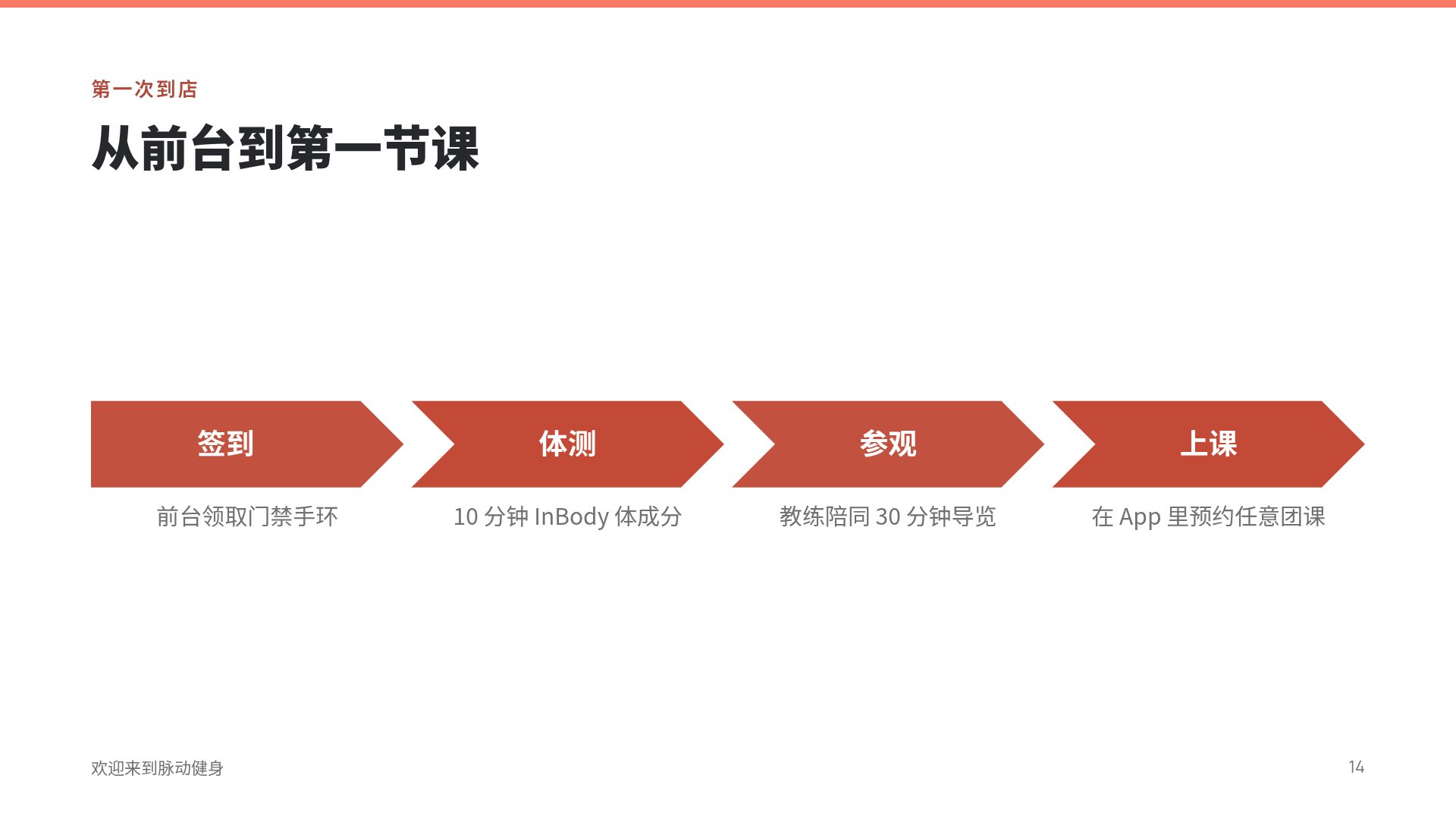 轻盈健身 第 12 页