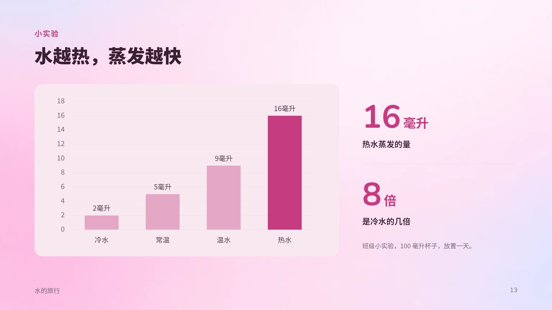 彩虹棉花云 第 16 页