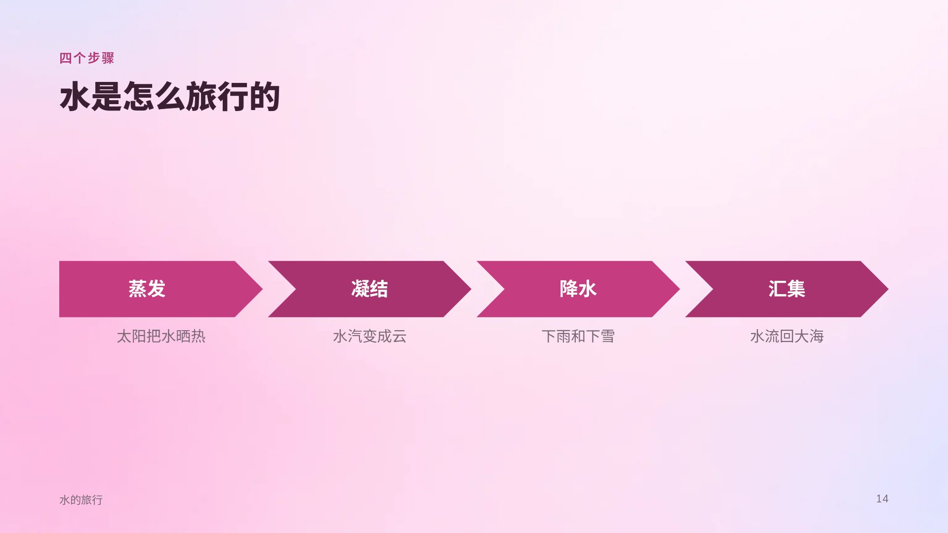彩虹棉花云 第 12 页