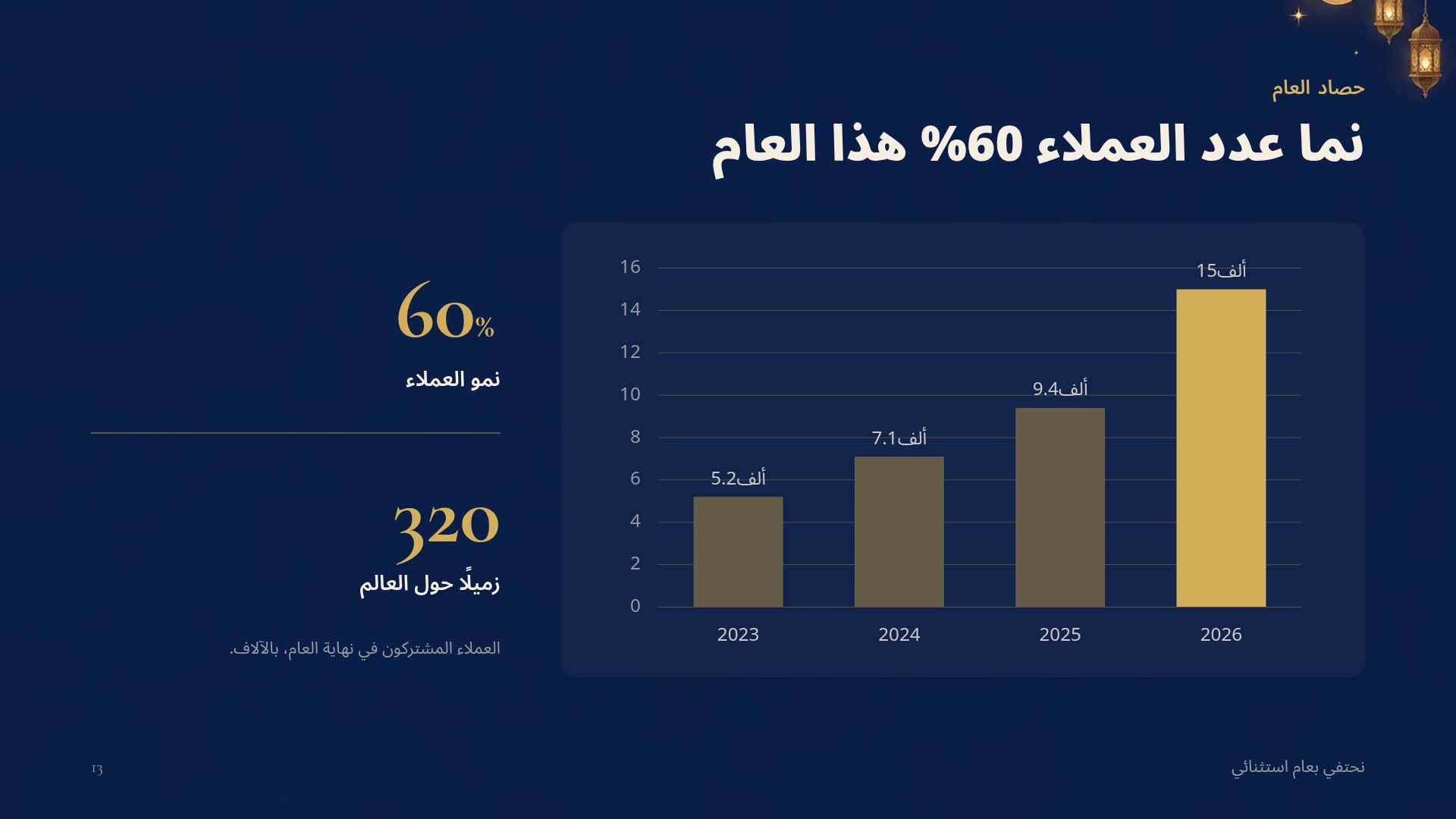 هلال رمضان — الشريحة 16