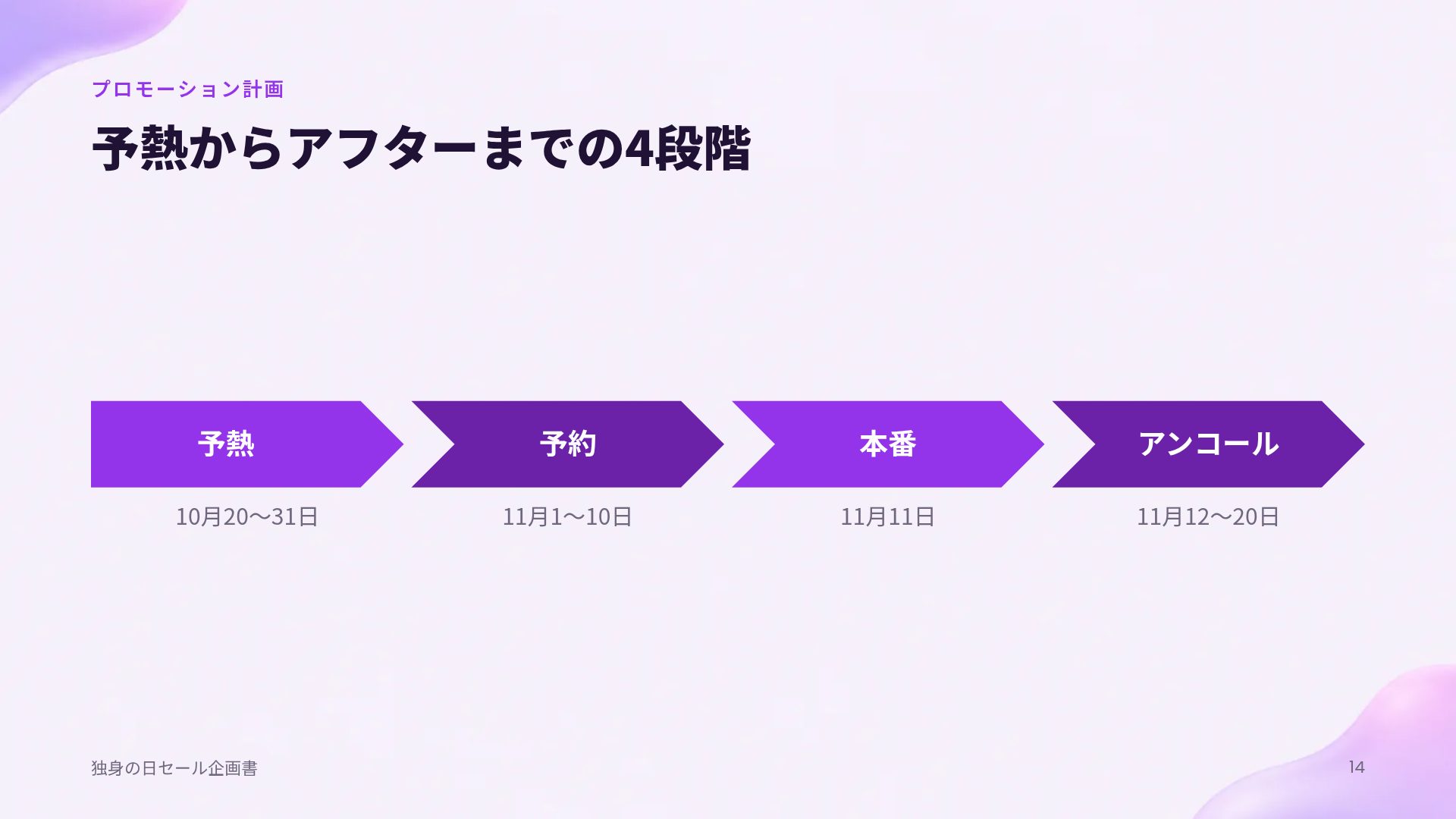 レッドエンベロープ スライド 12