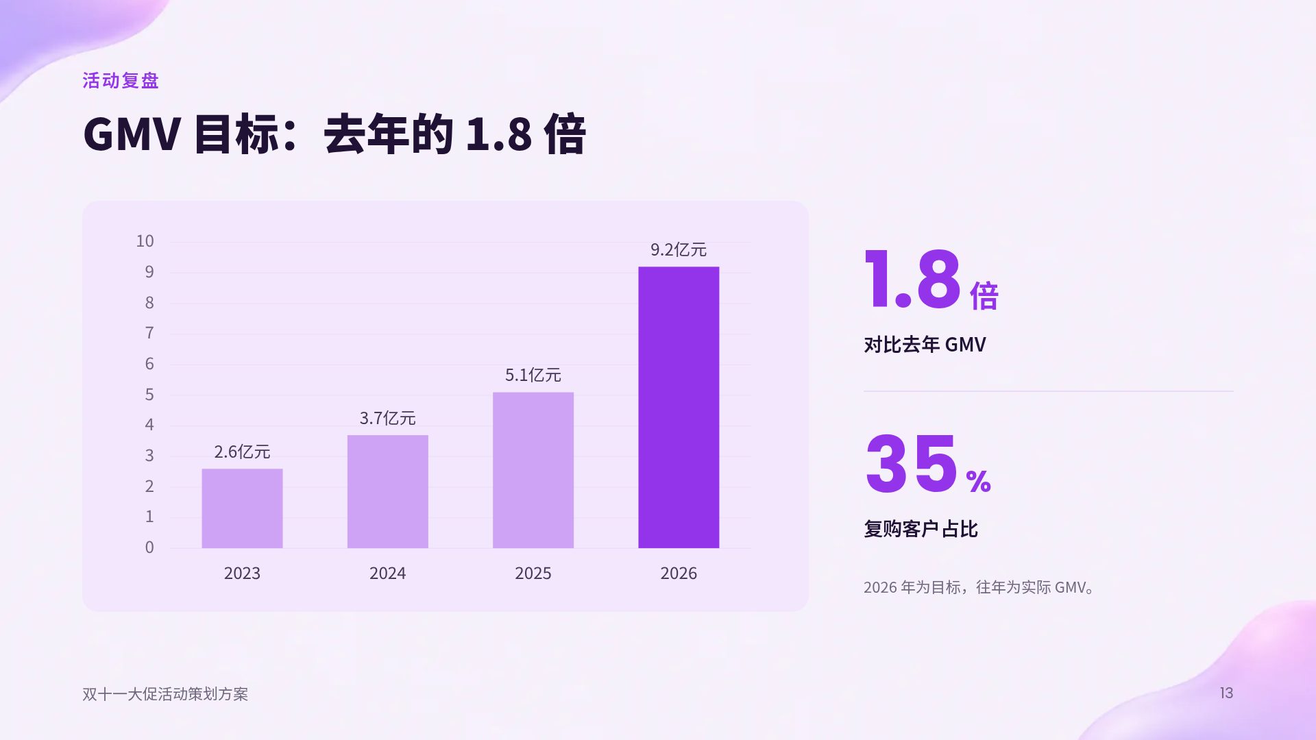 红包狂欢 第 16 页