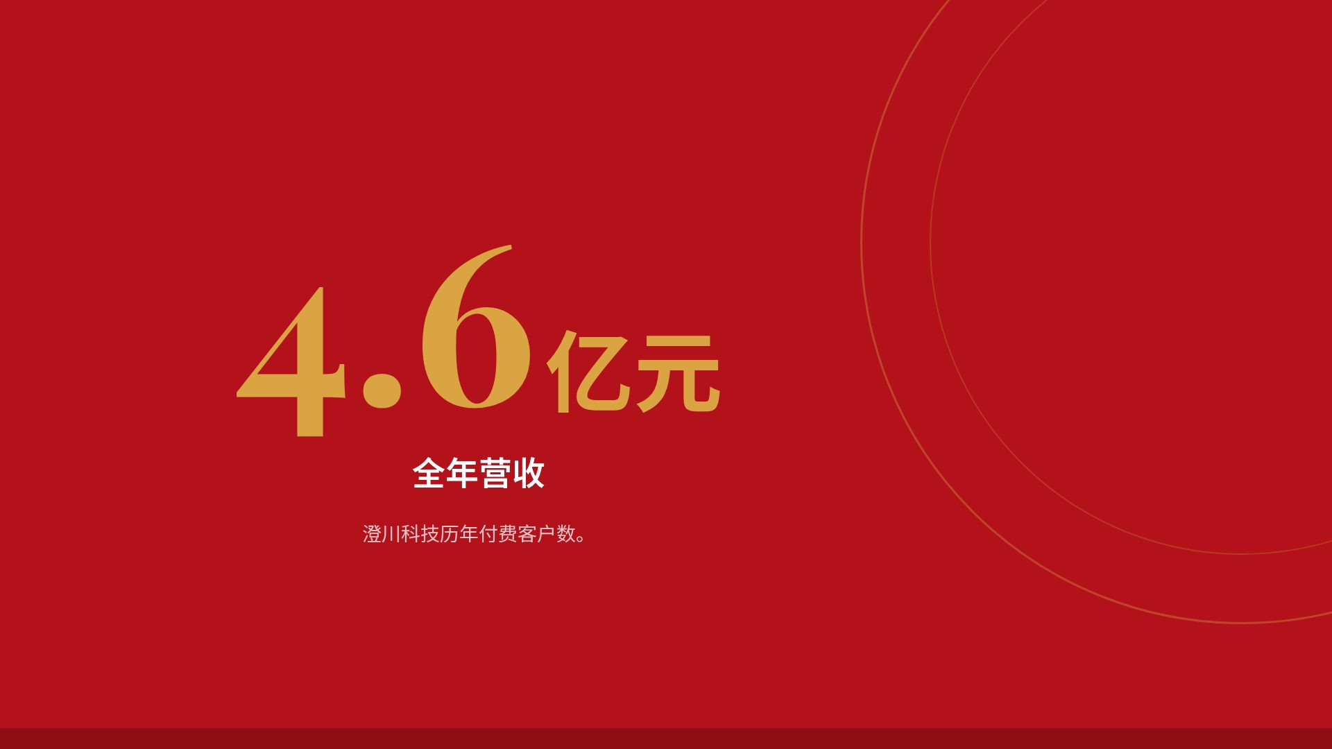 红金年会 第 10 页