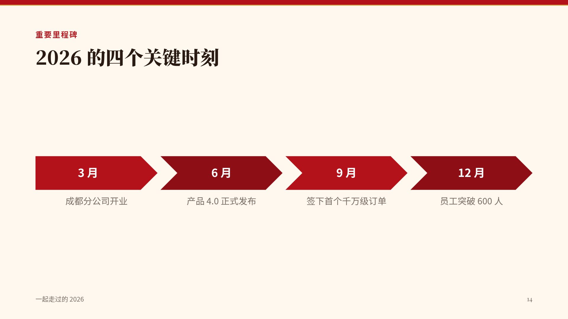 红金年会 第 12 页