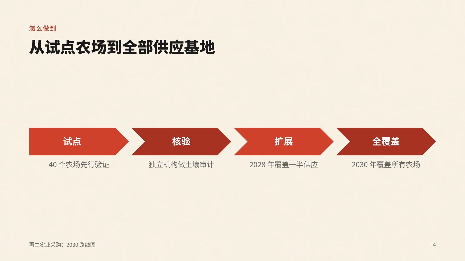 红色跃动 第 12 页