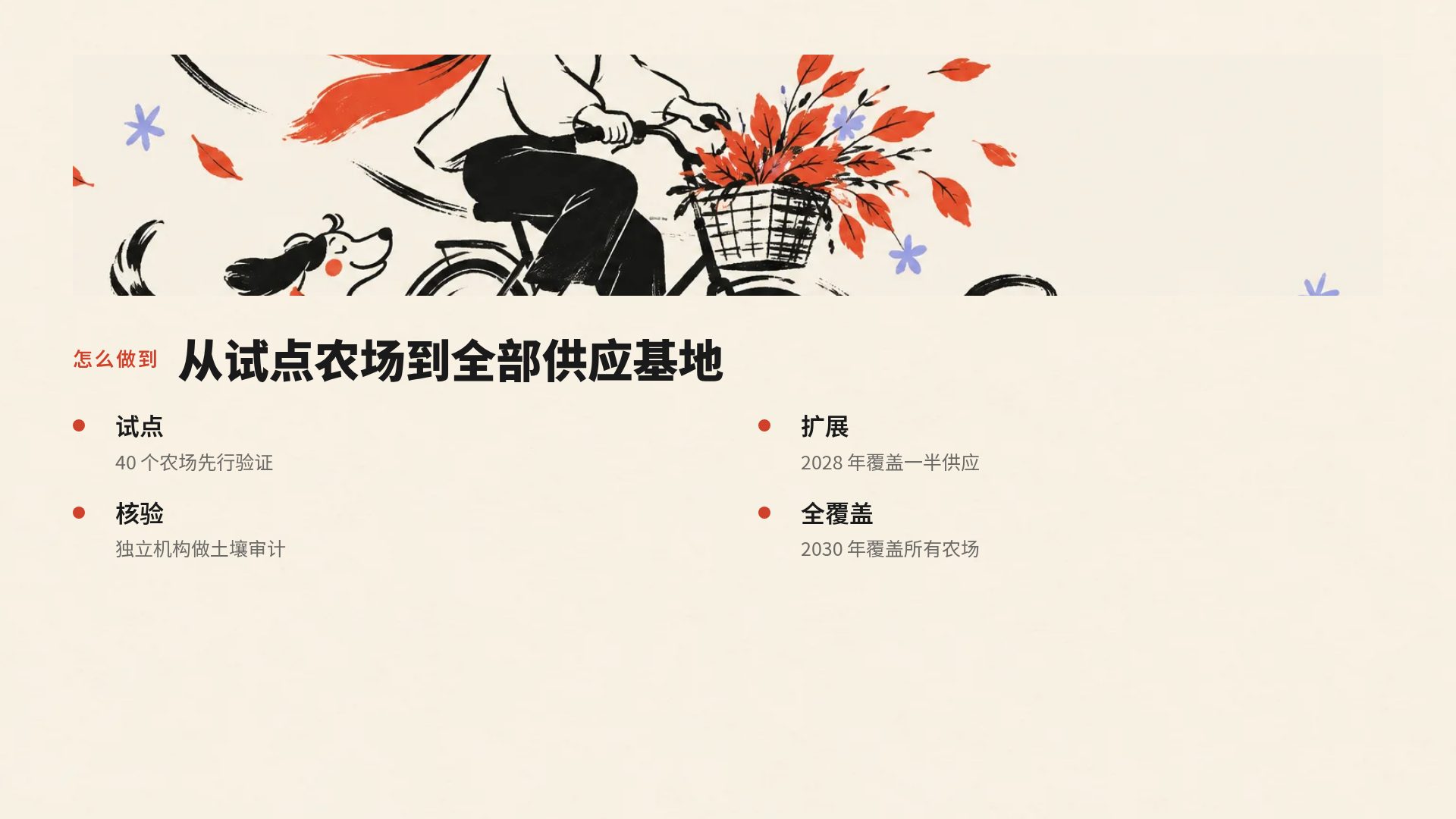 红色跃动 第 6 页