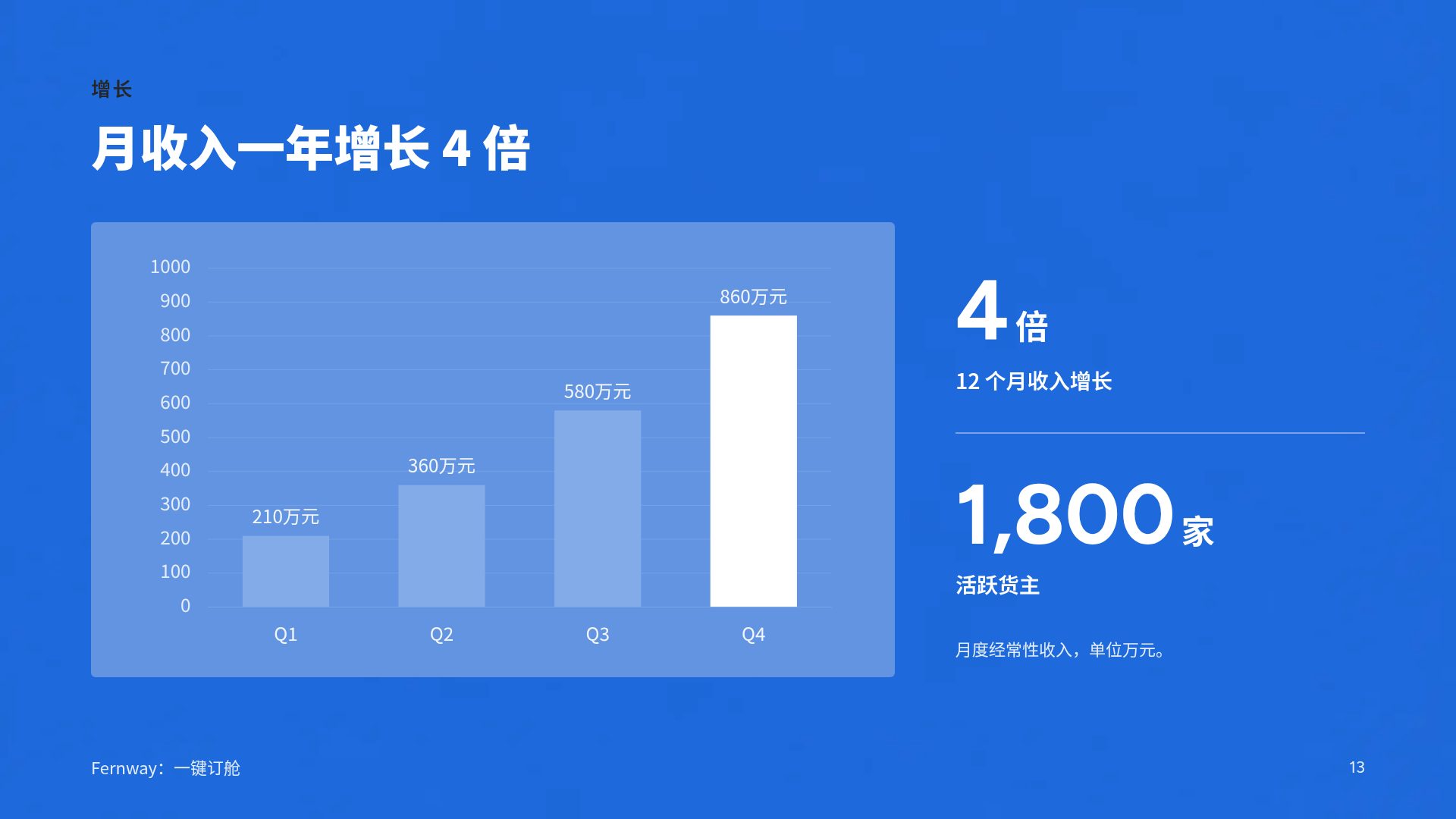 红楼蓝天 第 16 页