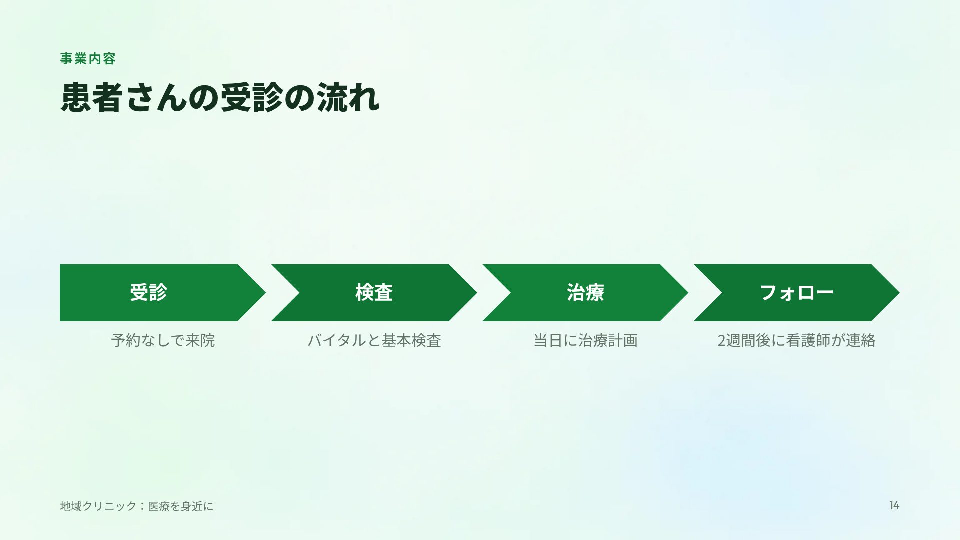 リハビリ スライド 12