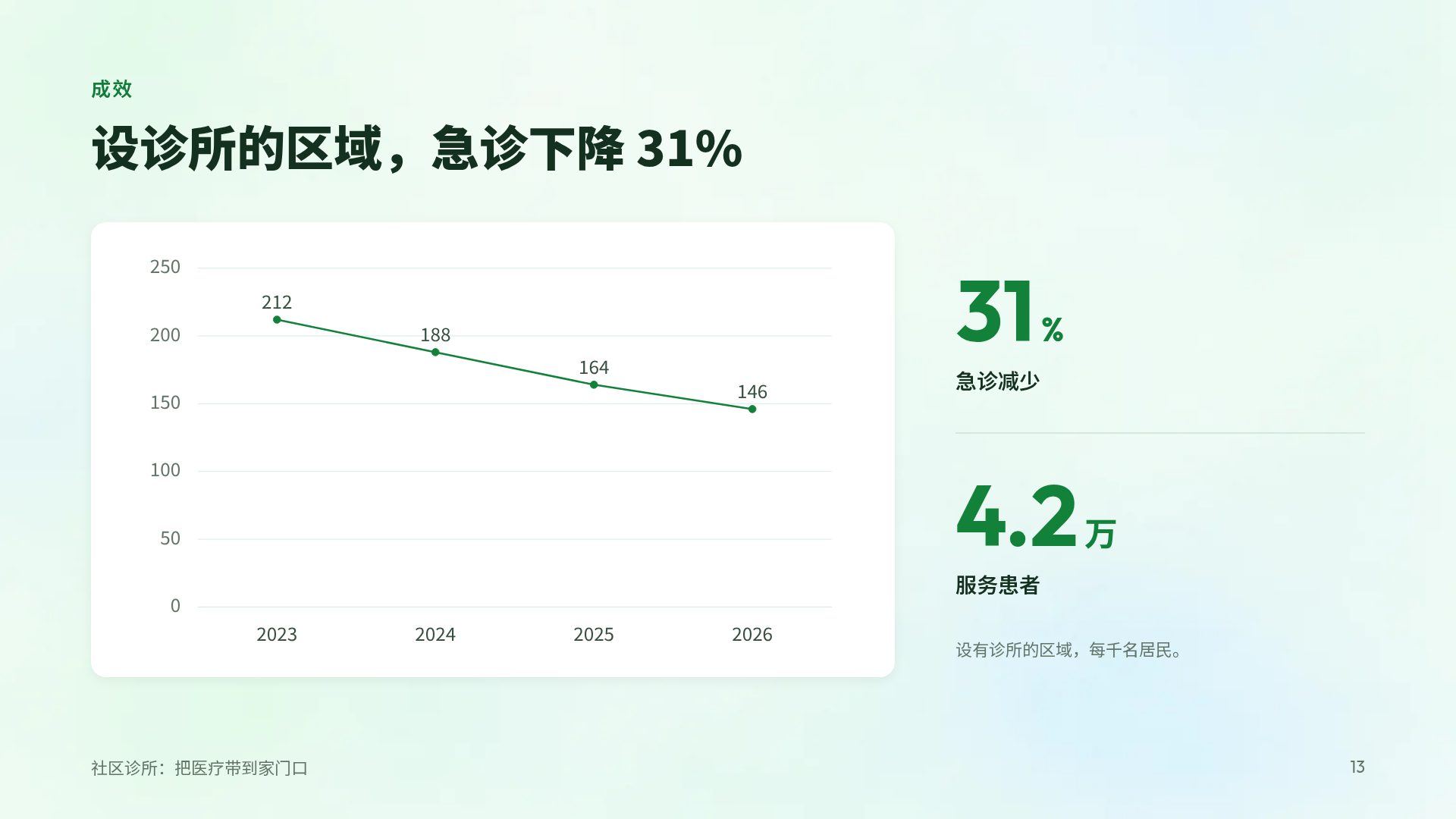 康复运动 第 16 页