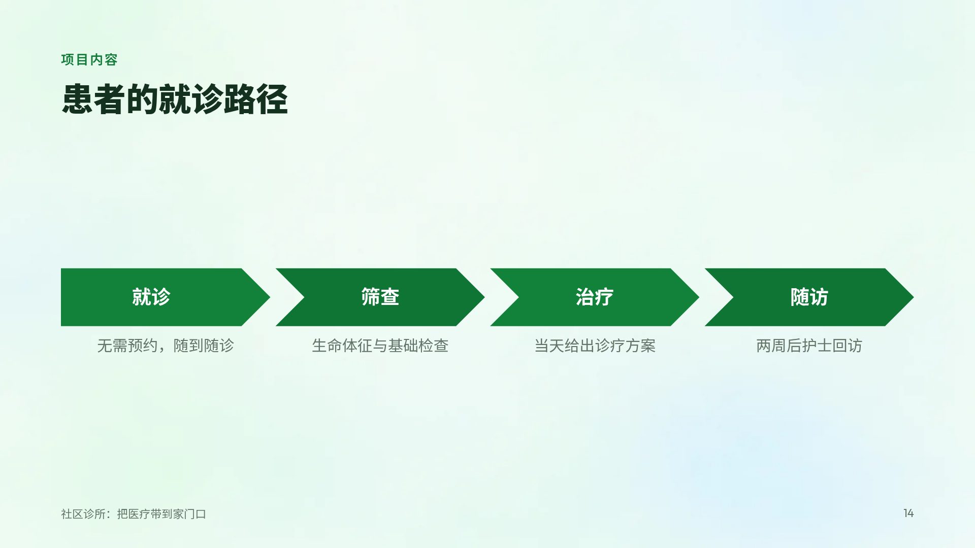 康复运动 第 12 页