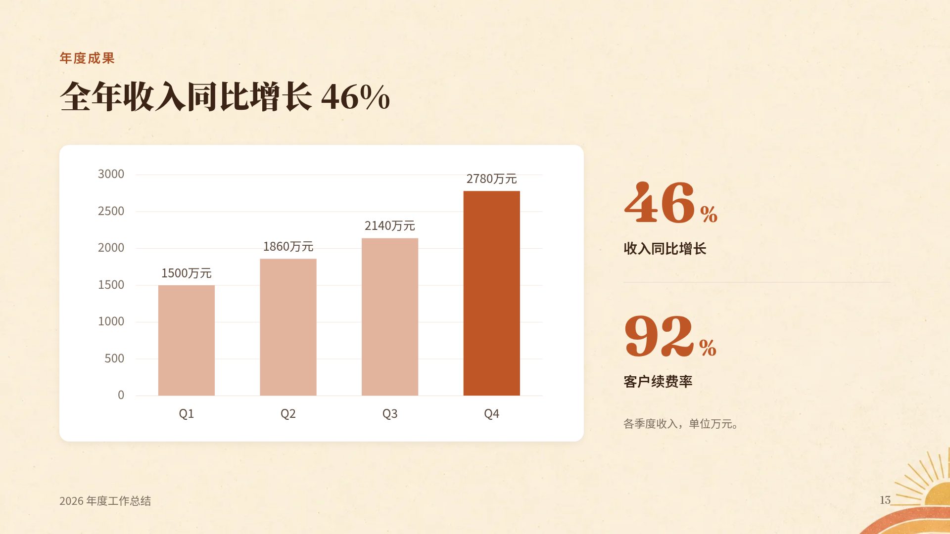 复古七十 第 16 页