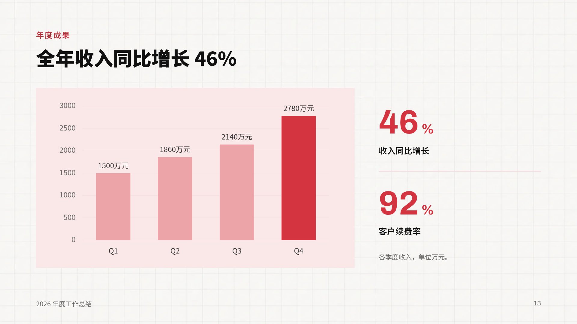 项目复盘 第 16 页