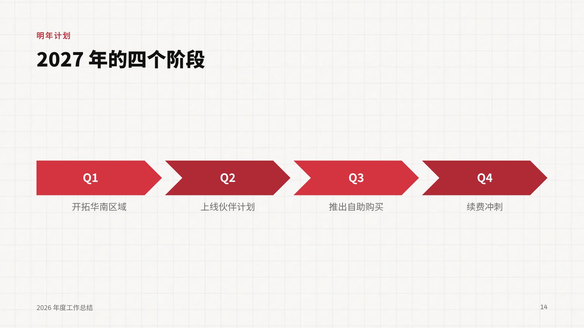 项目复盘 第 12 页