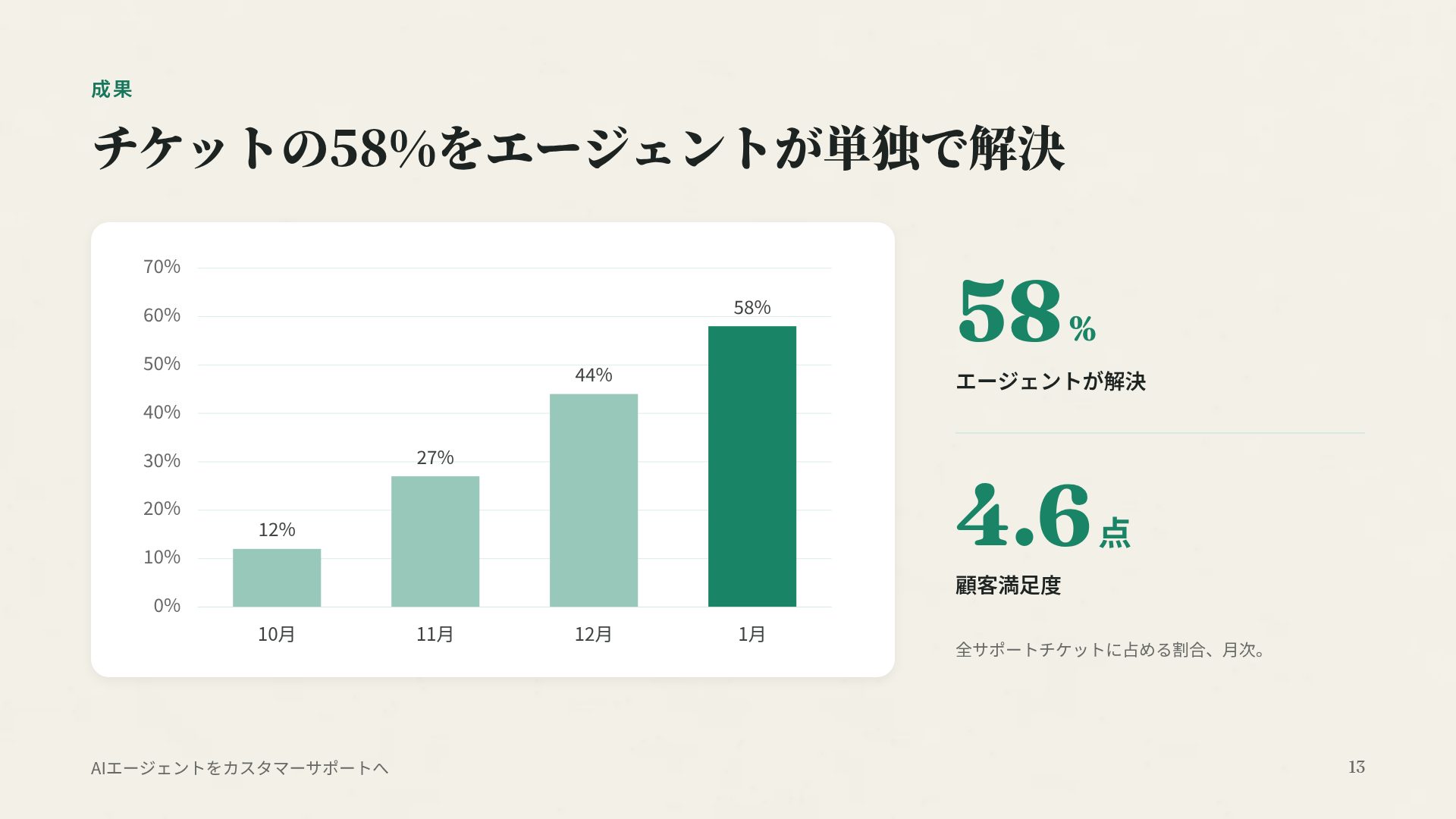 レトロオフィス スライド 16