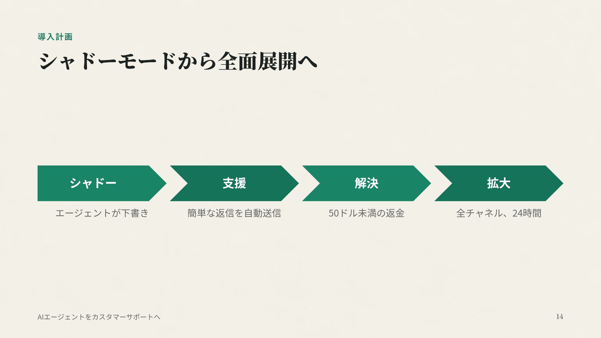 レトロオフィス スライド 12