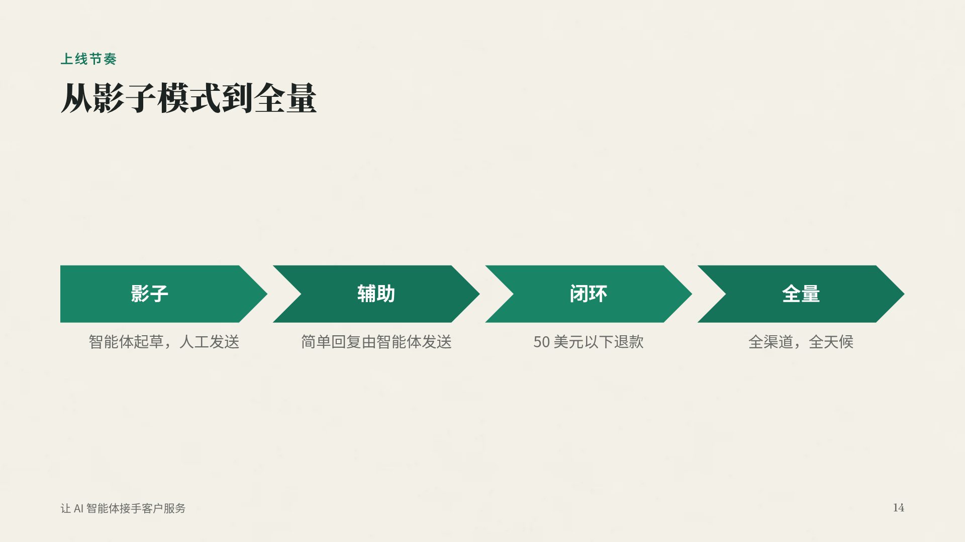 复古办公室 第 12 页