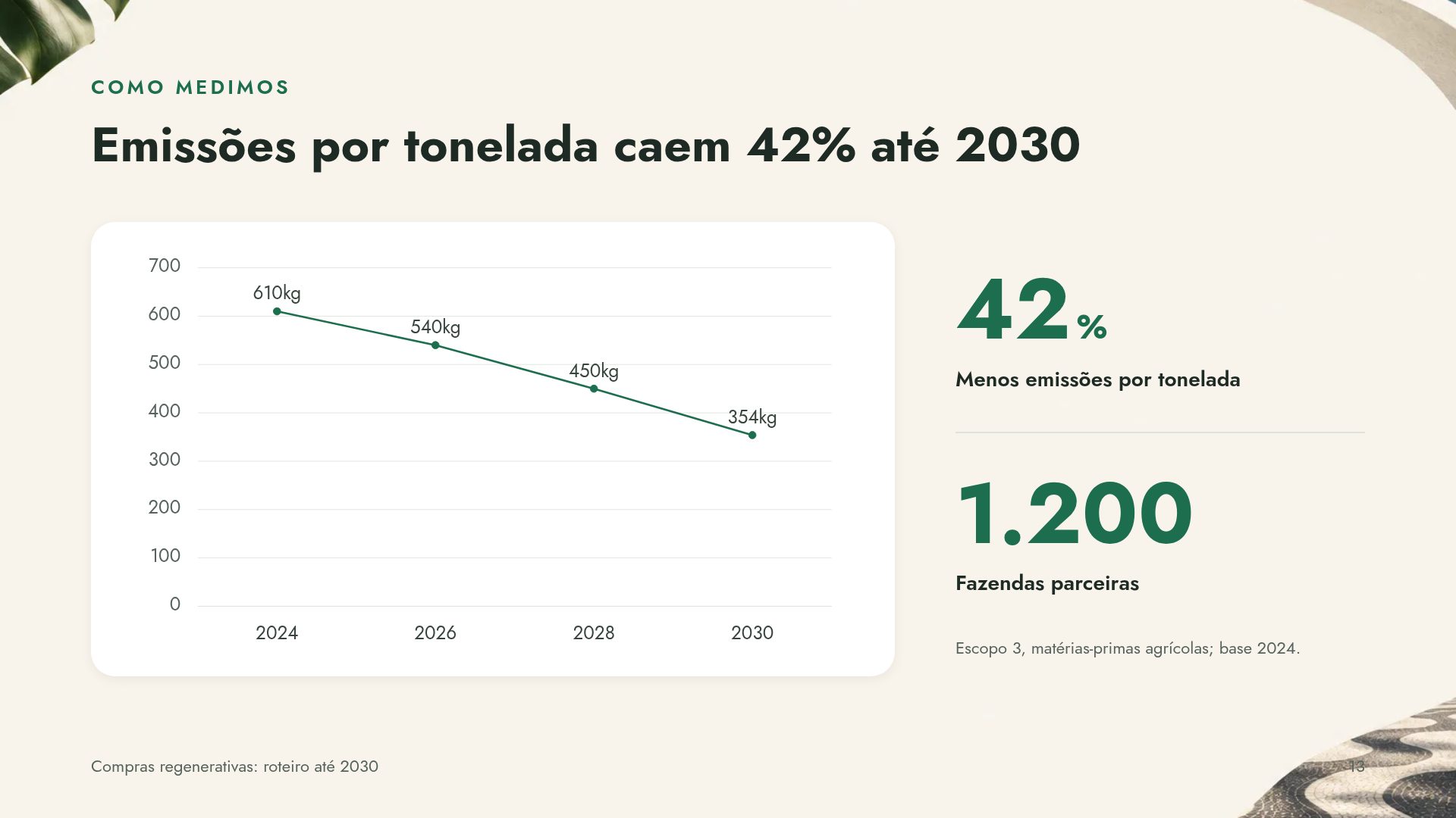 Rio Moderno, slide 16