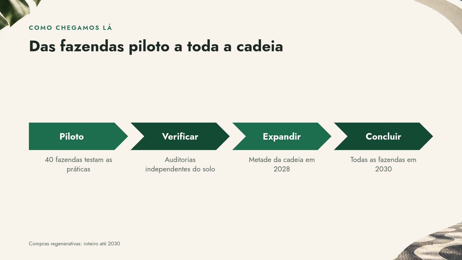Rio Moderno, slide 12