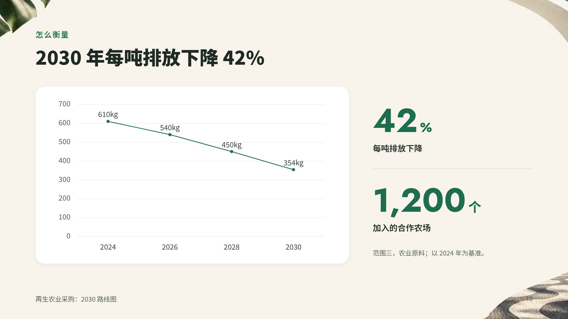 巴西现代主义 第 16 页