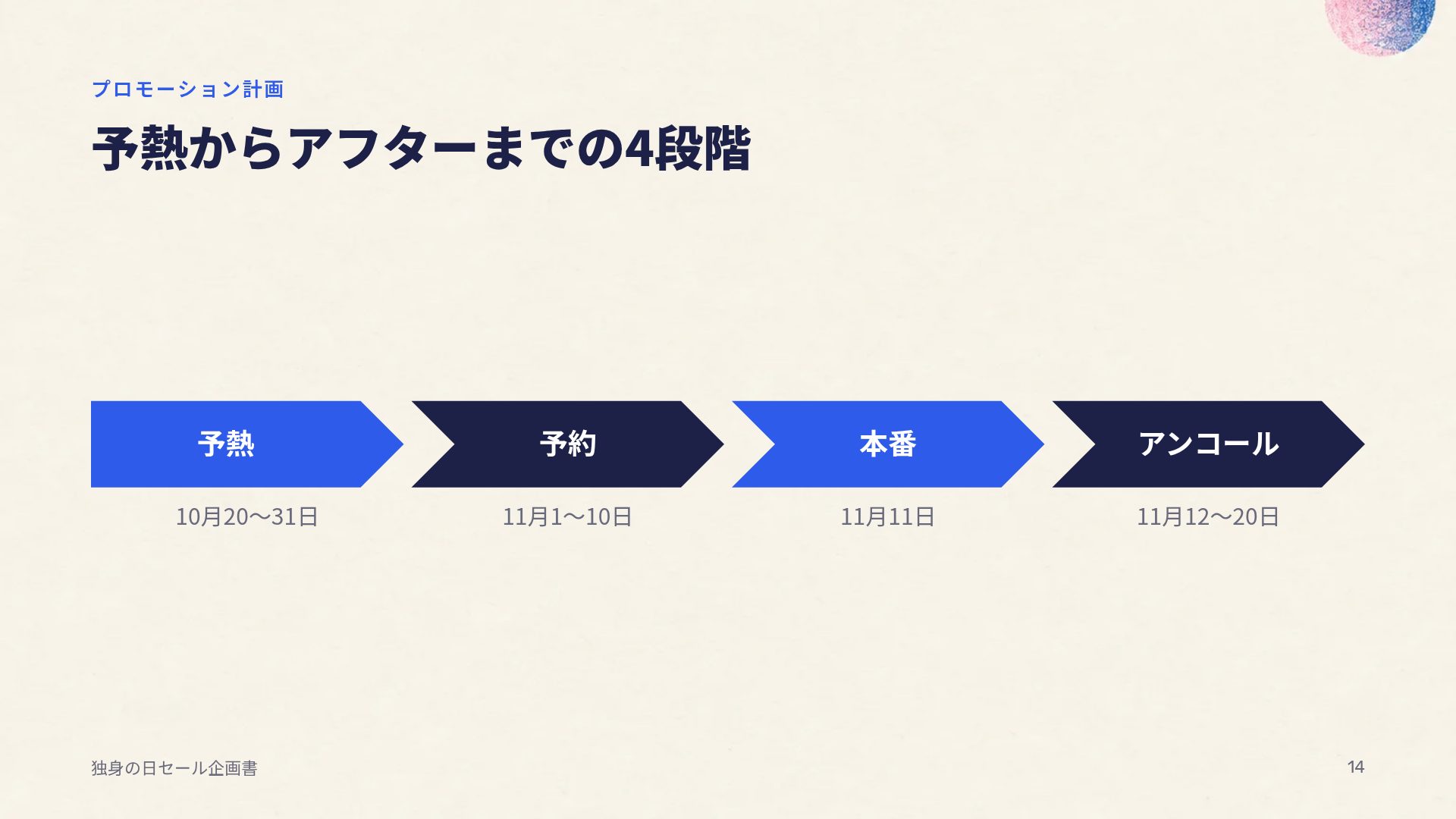 リソ スライド 12