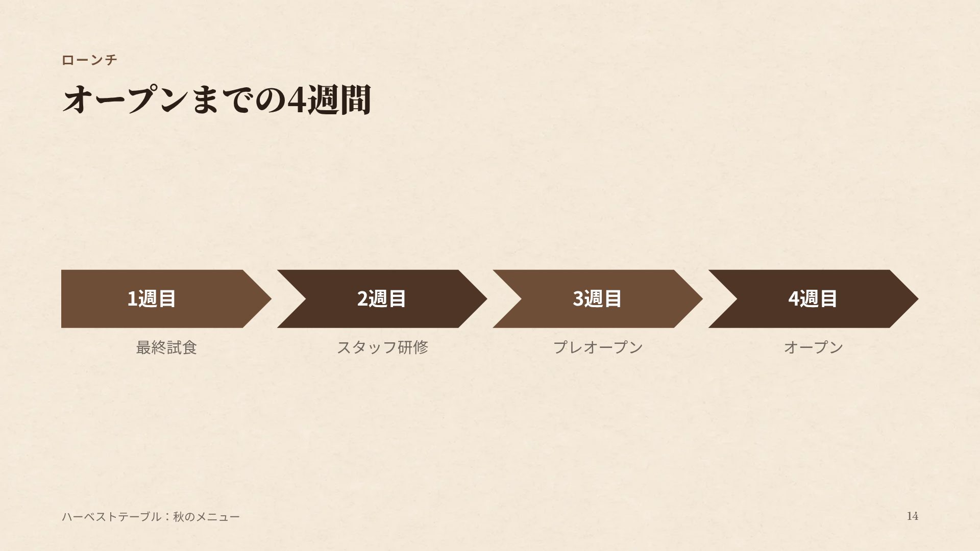 ロースタリー スライド 12