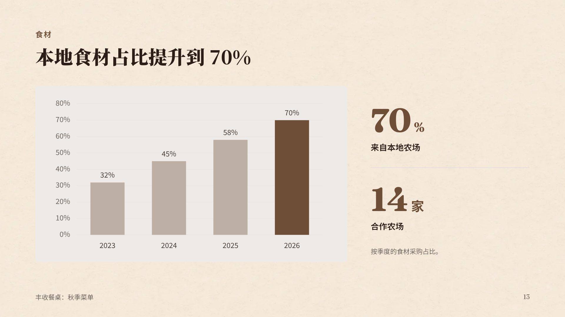 咖啡烘焙 第 16 页