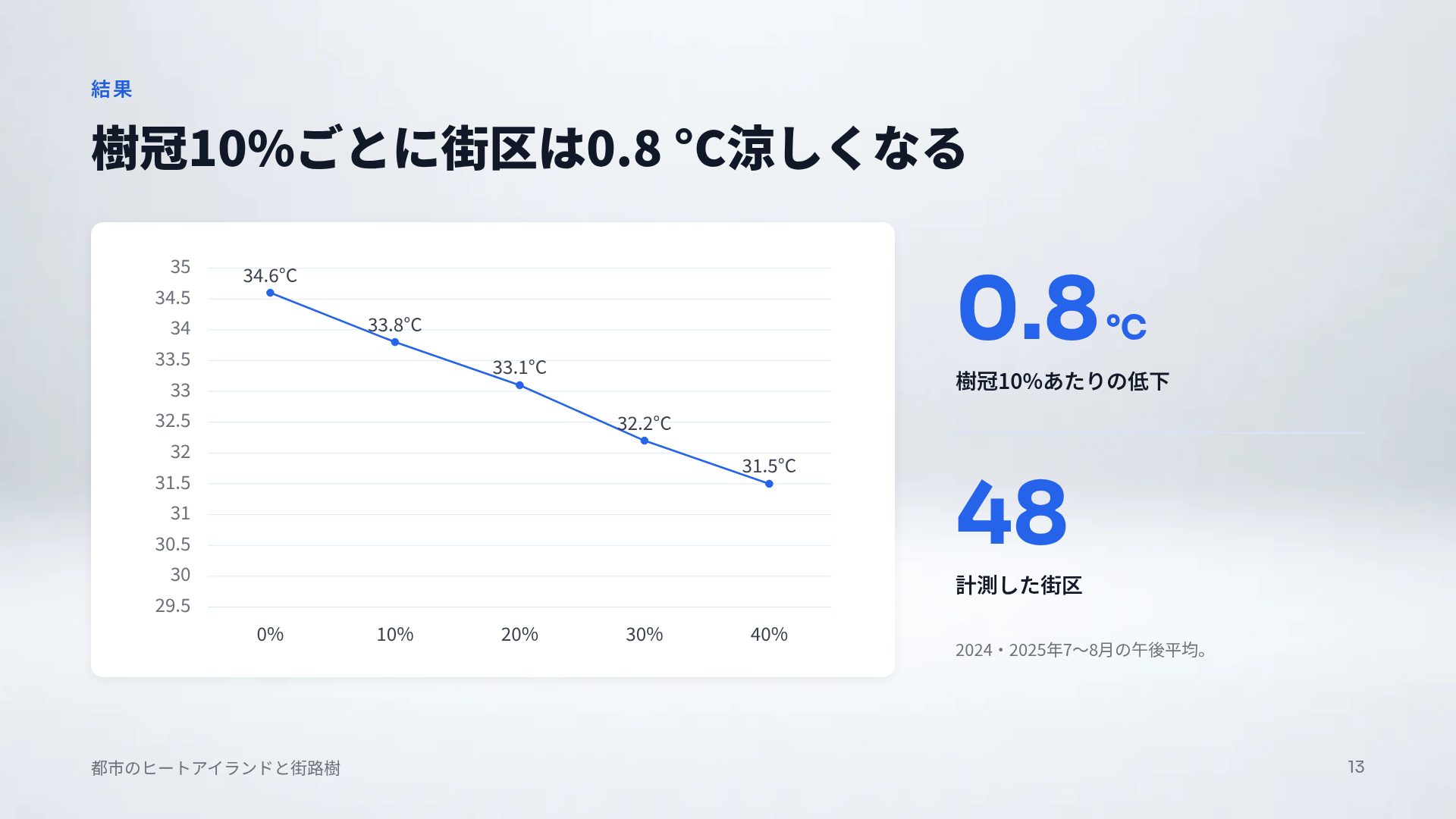 ロボティクスラボ スライド 16