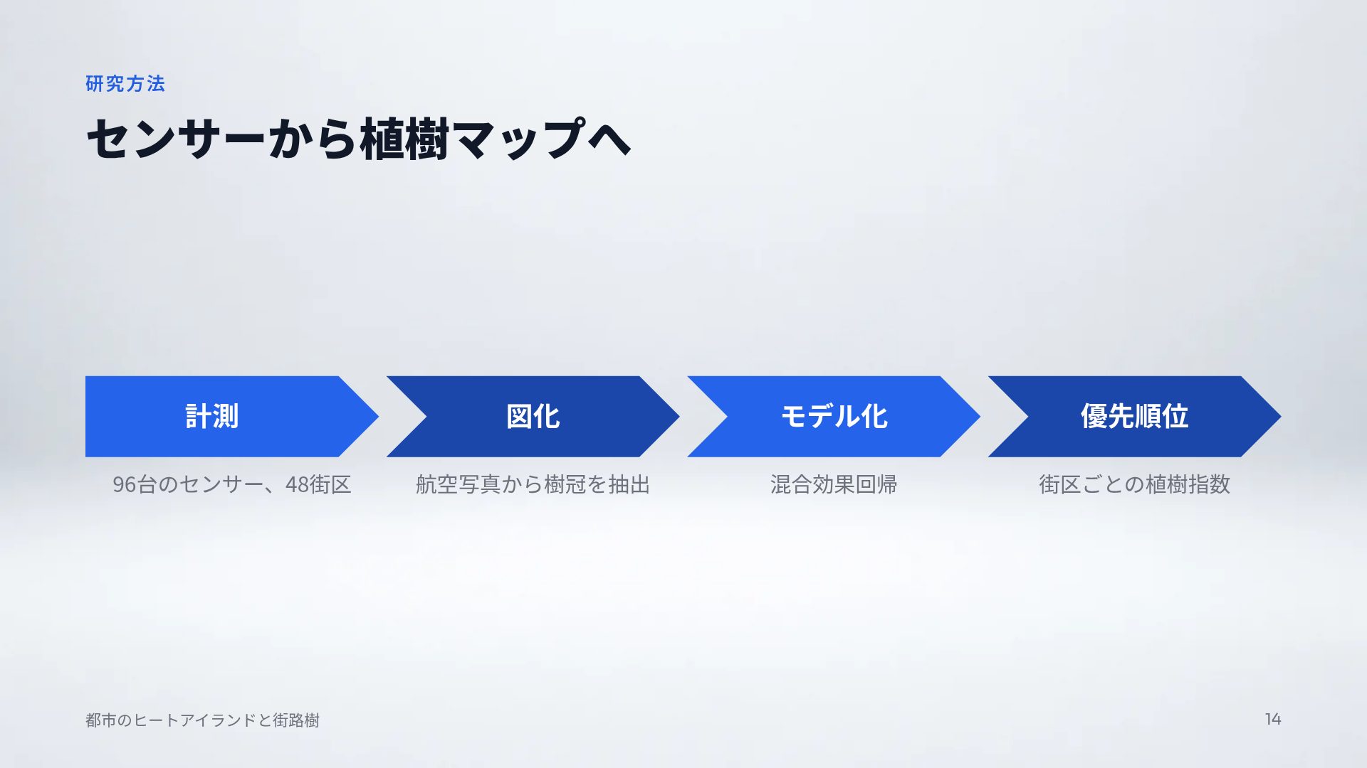 ロボティクスラボ スライド 12