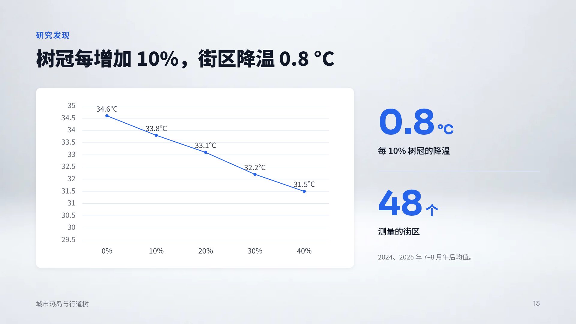机器人实验室 第 16 页