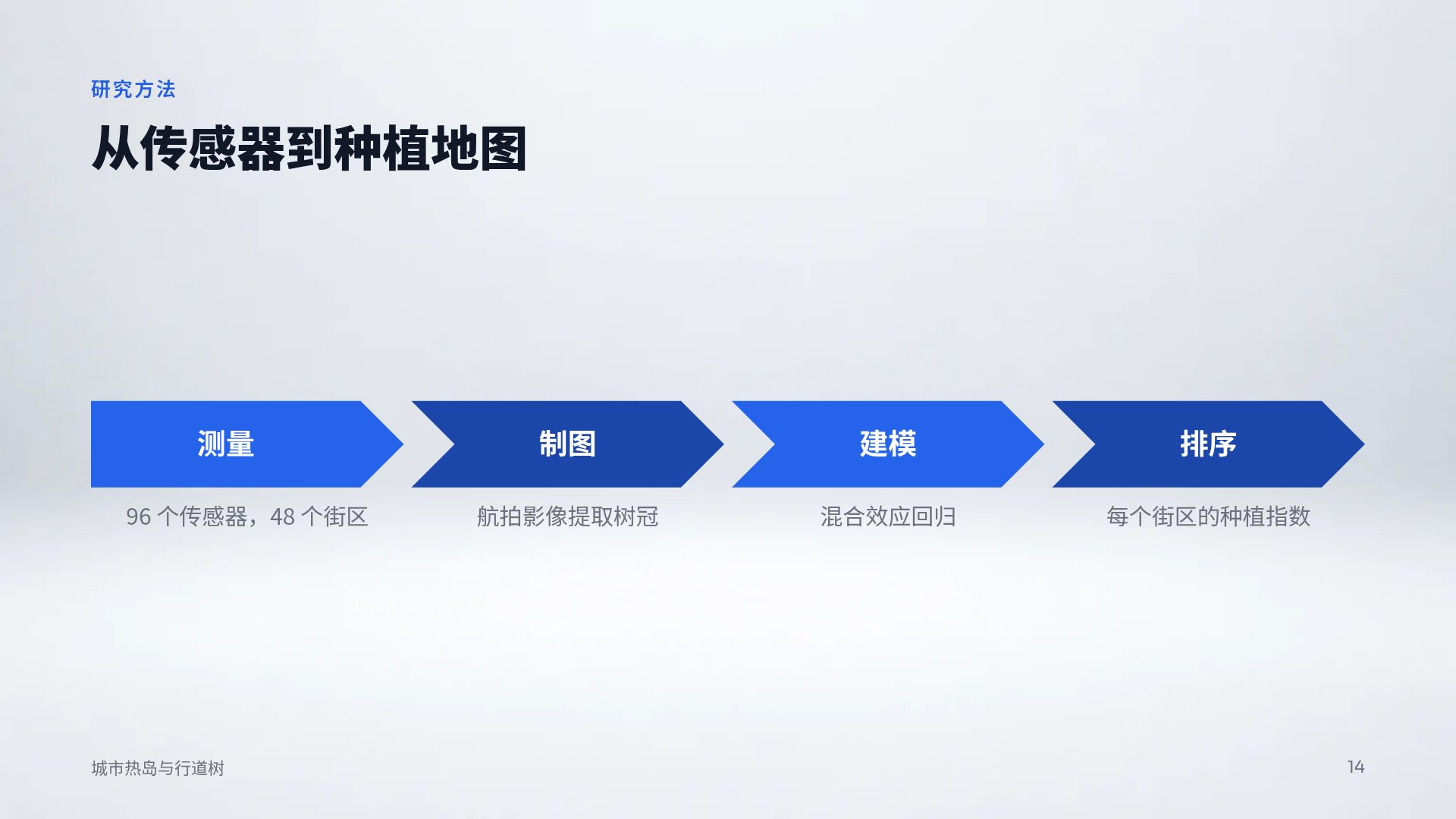 机器人实验室 第 12 页