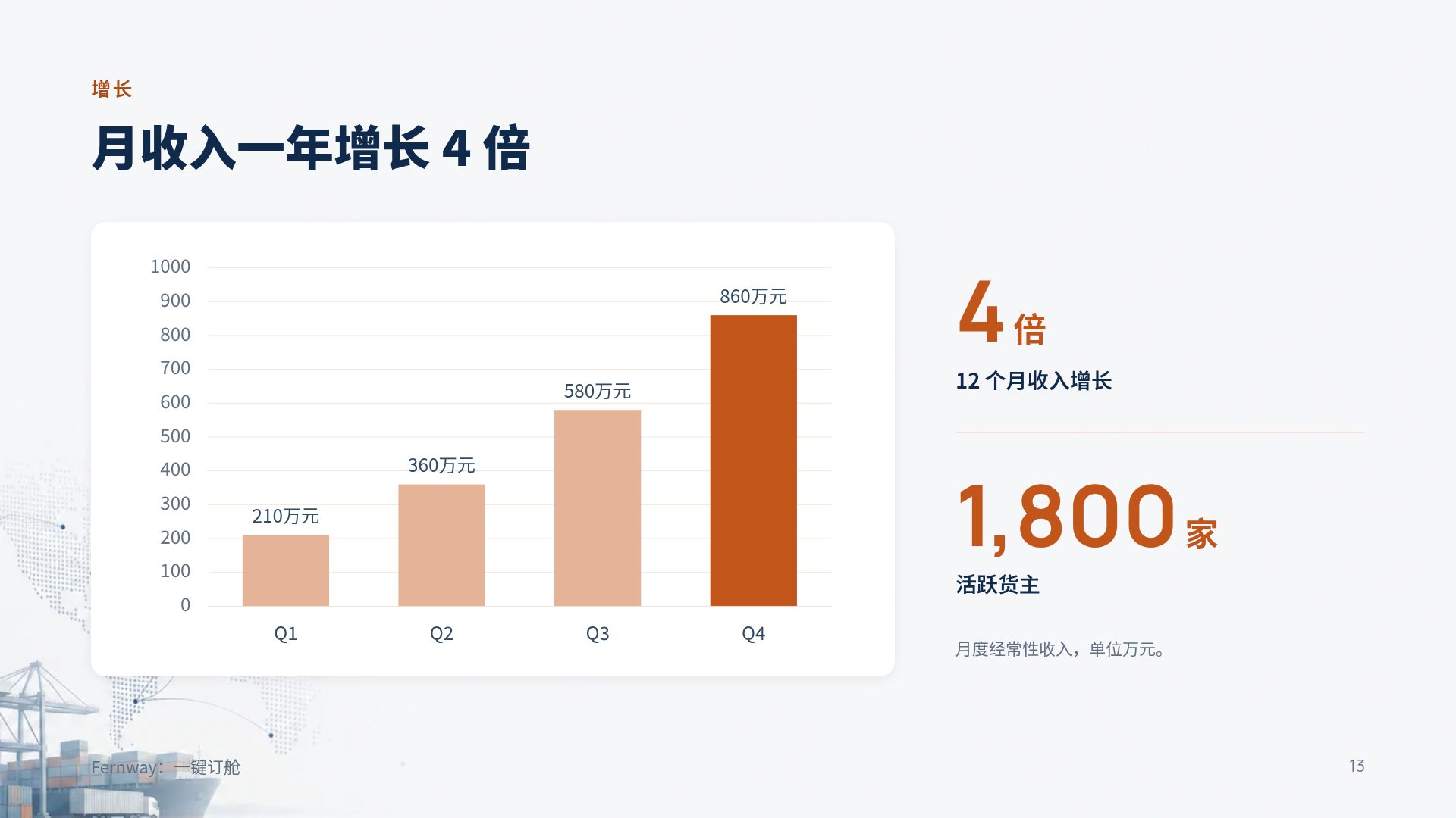 航线物流 第 16 页