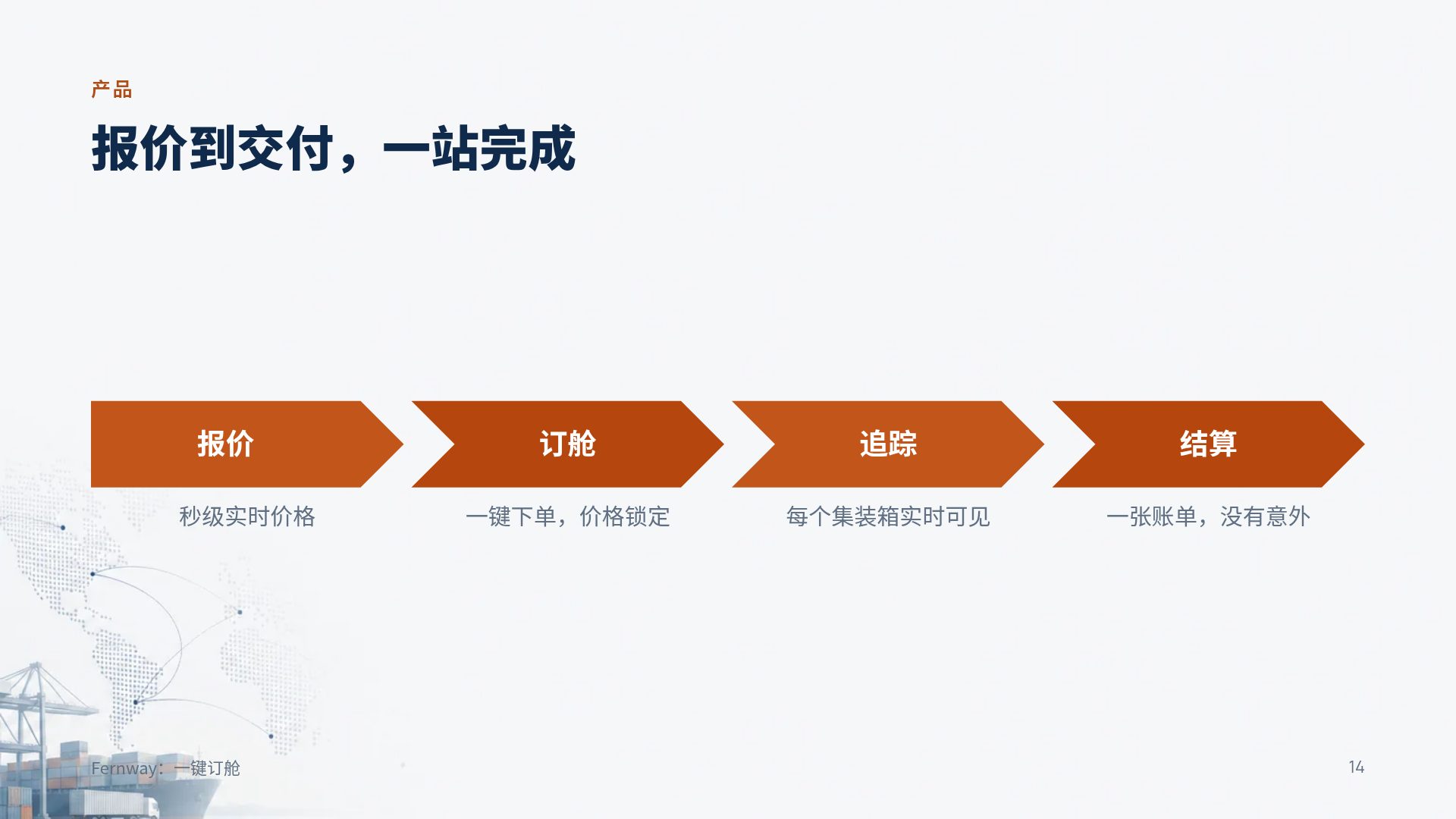 航线物流 第 12 页