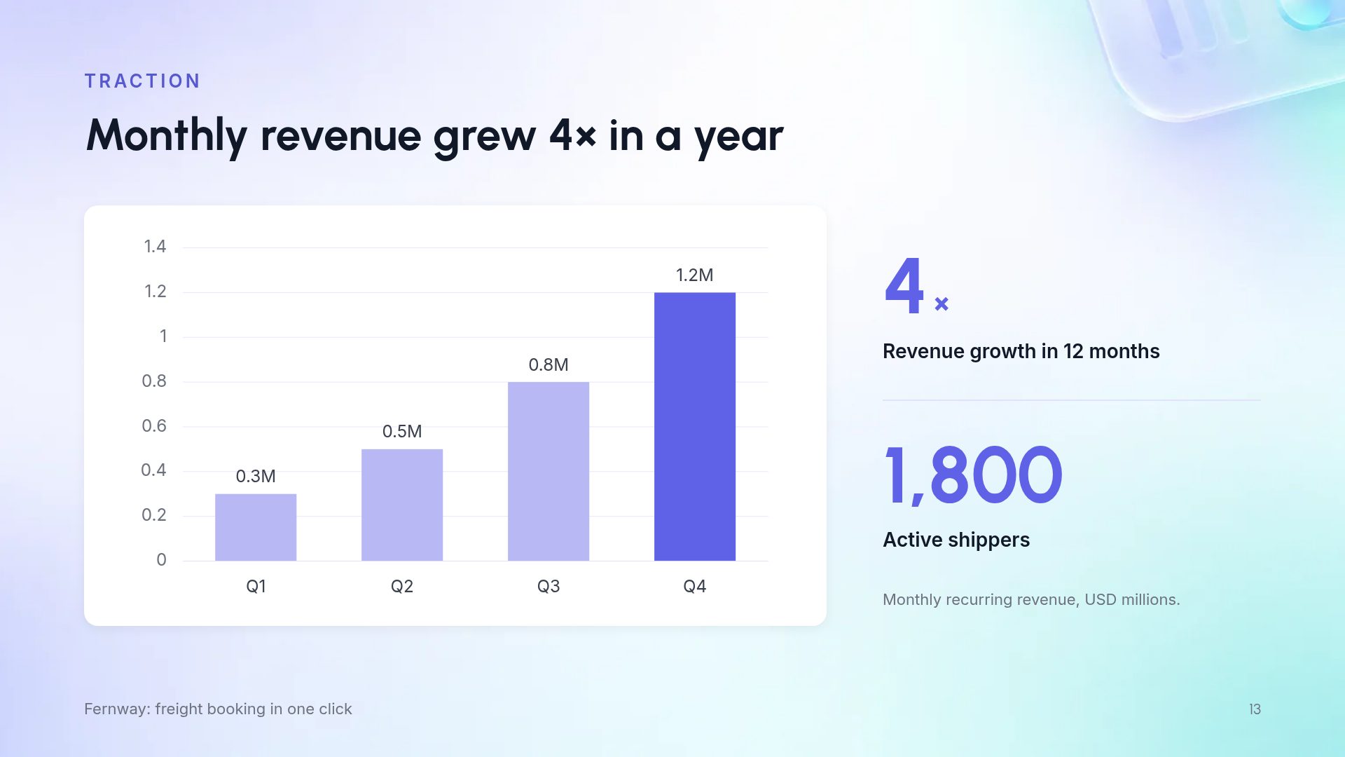 SaaS Glow slide 16