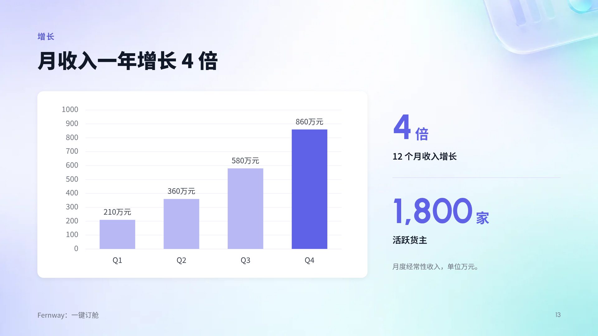 SaaS 光晕 第 16 页