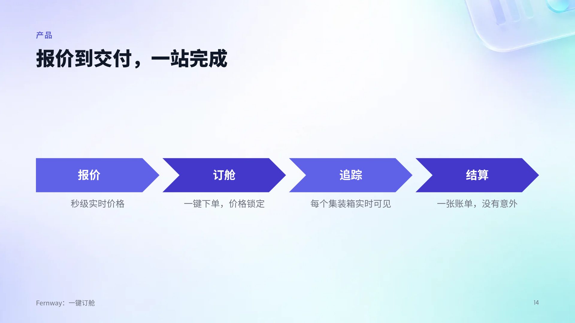 SaaS 光晕 第 12 页