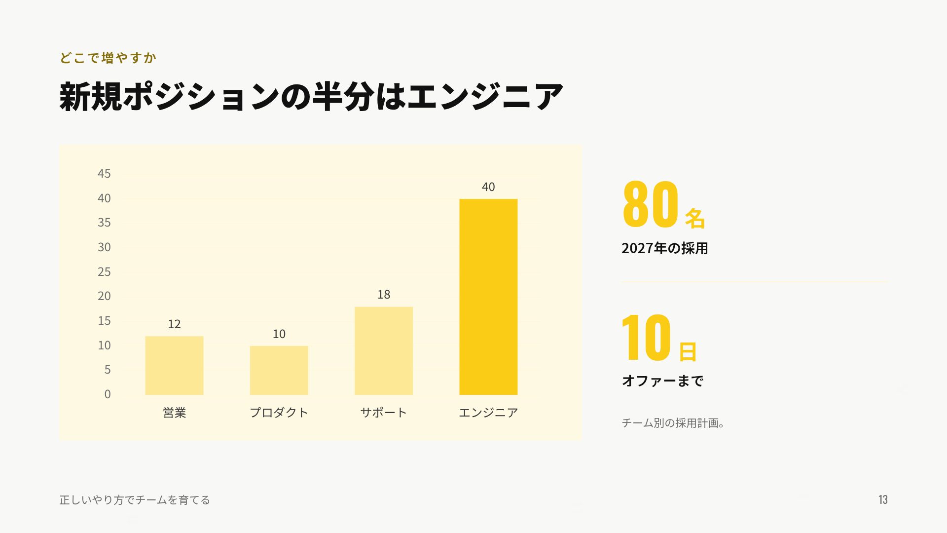 セーフティファースト スライド 16
